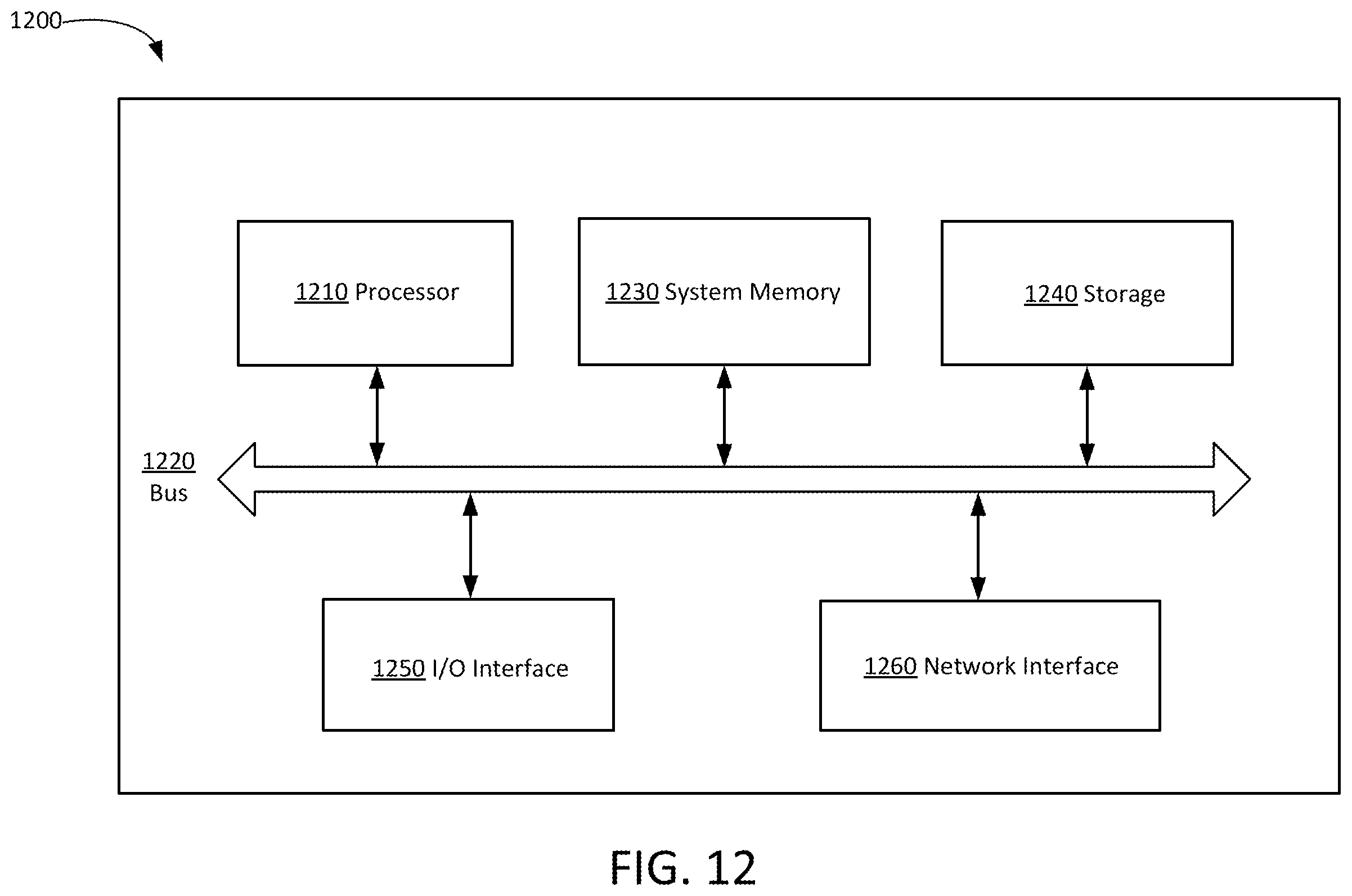 Patent US12348558 Figure 10 – Security status based on hidden information