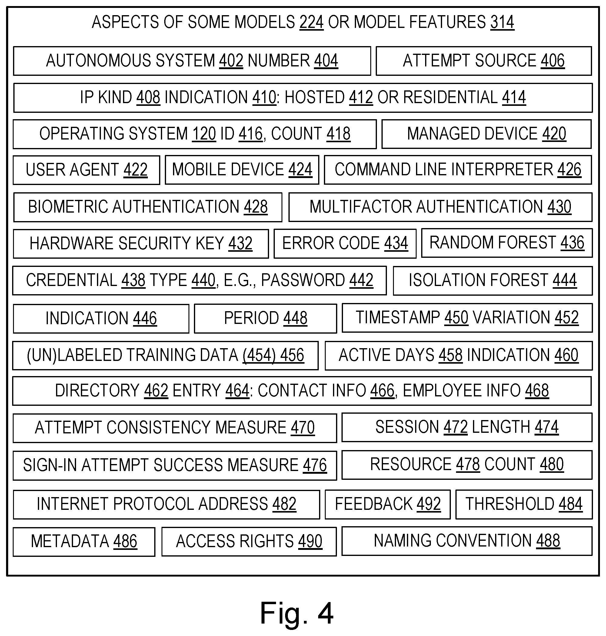 Patent US12348559 Figure 2 – Account classification using a trained model and sign-in data