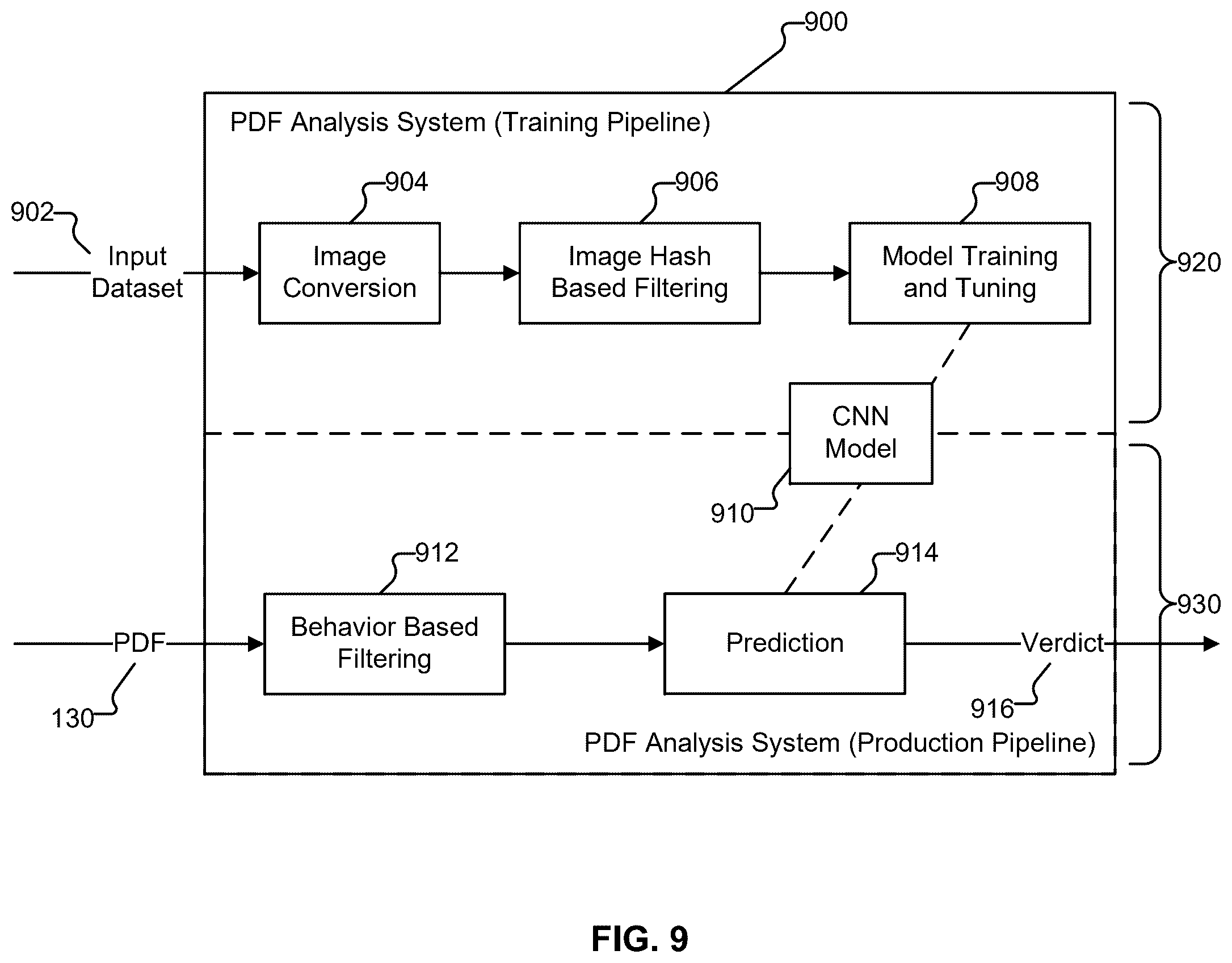 Patent US12348560 Figure 10 – Detecting phishing PDFs with an image-based deep learning approach
