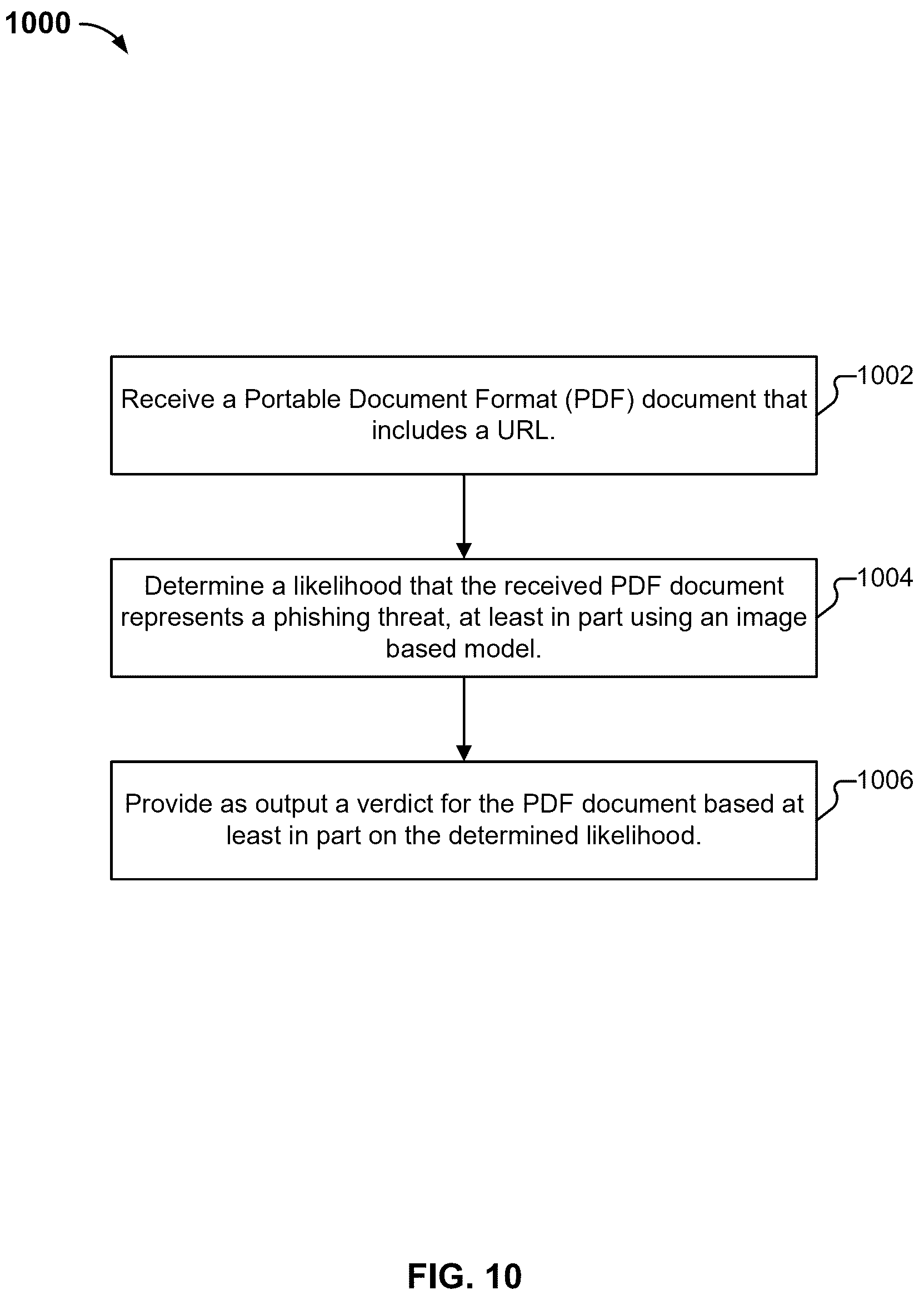Patent US12348560 Figure 11 – Detecting phishing PDFs with an image-based deep learning approach