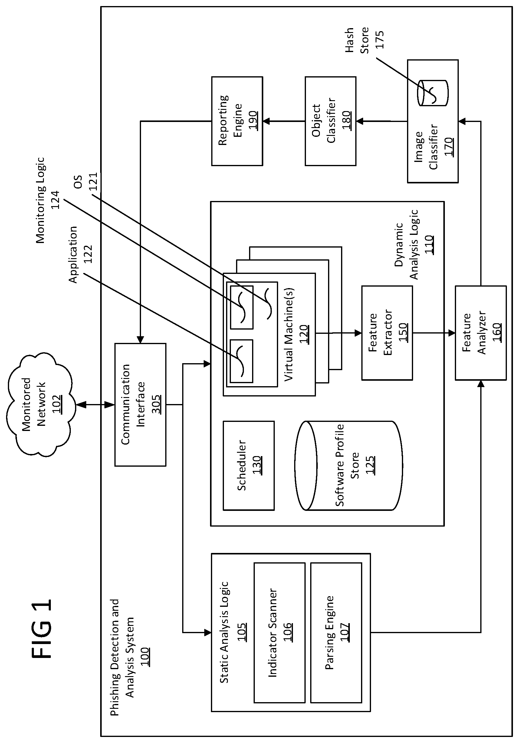 Patent US12348561 Figure 1 – Detection of phishing attacks using similarity analysis