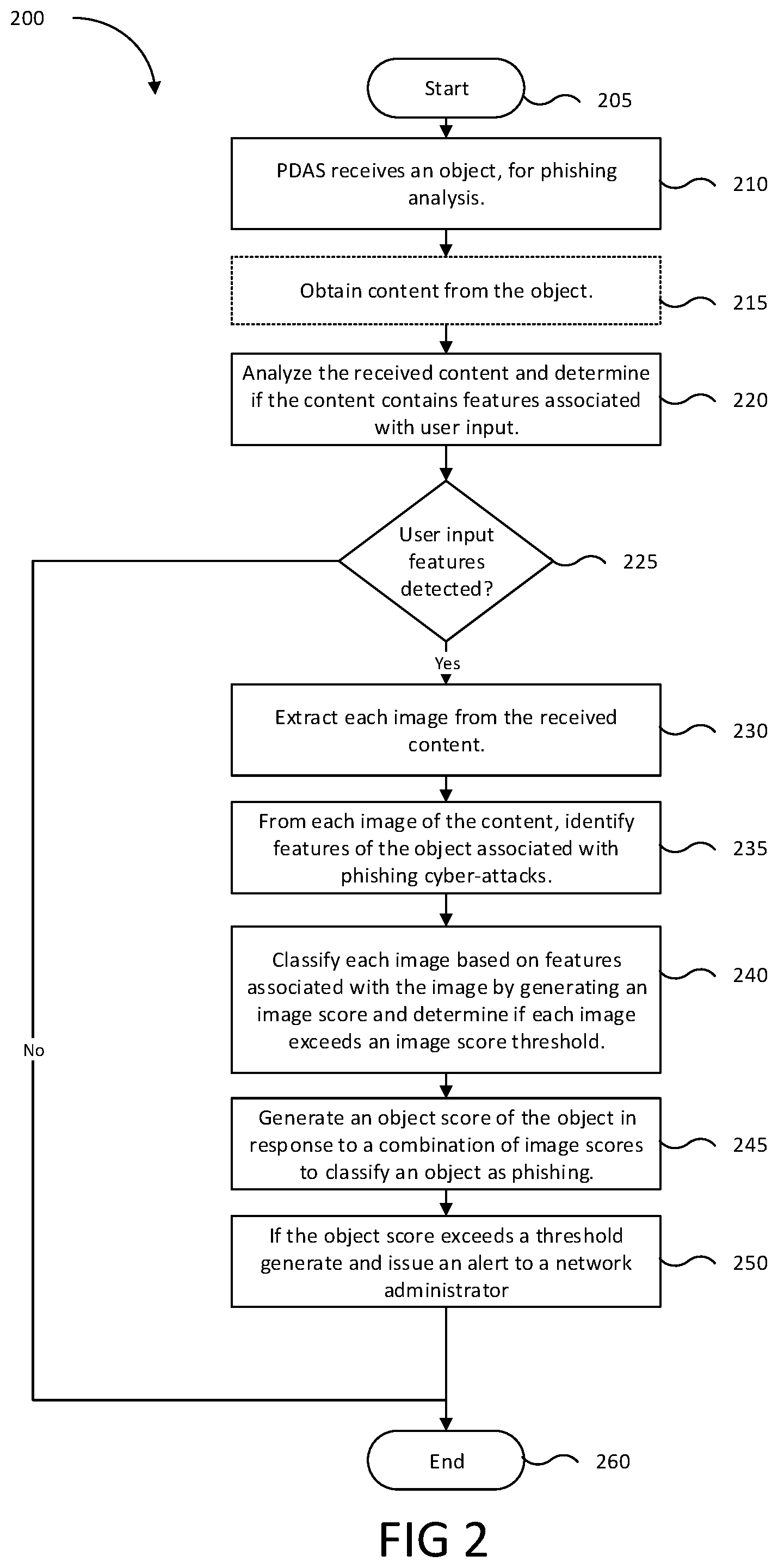 Patent US12348561 Figure 2 – Detection of phishing attacks using similarity analysis