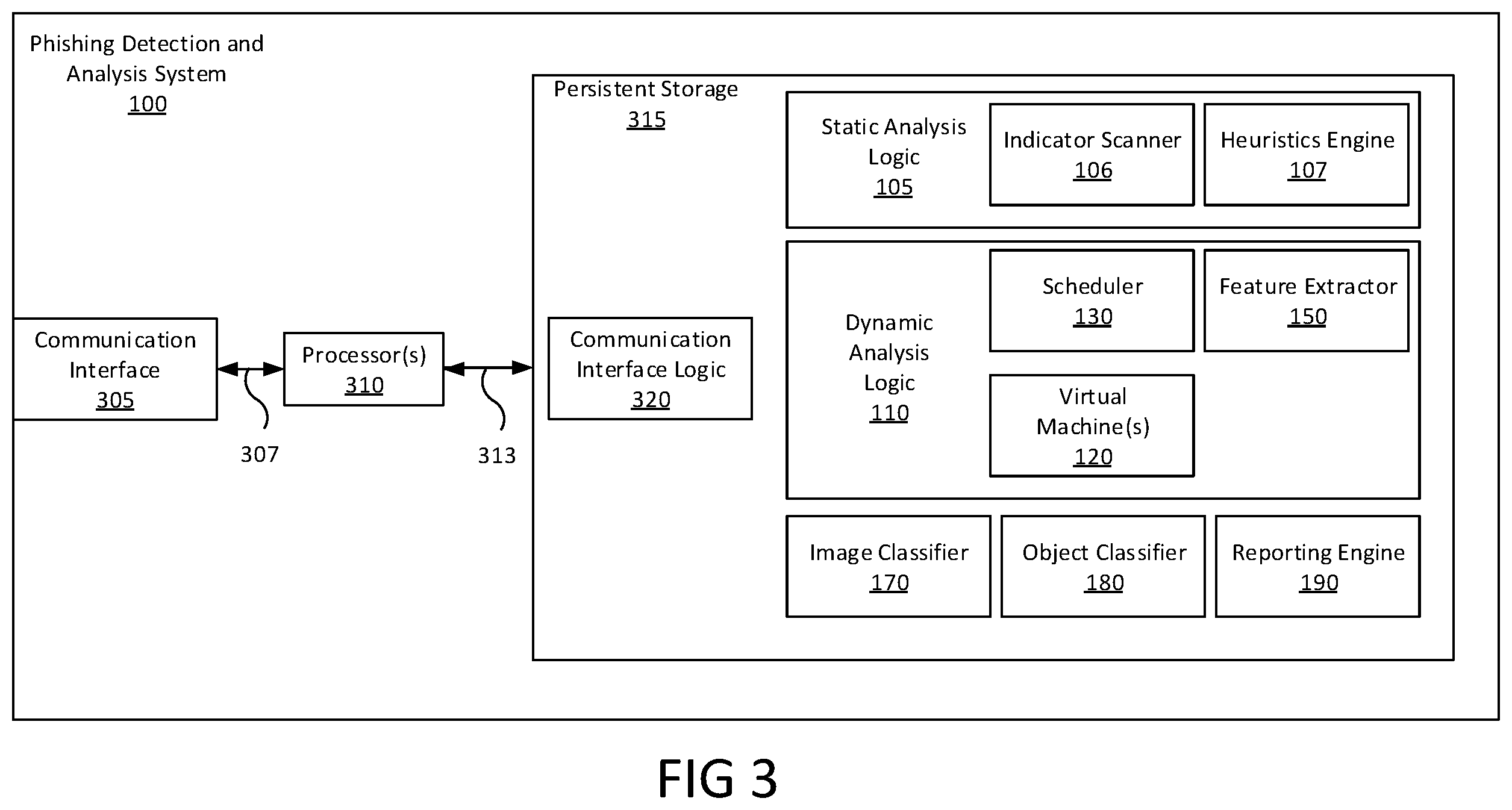 Patent US12348561 Figure 3 – Detection of phishing attacks using similarity analysis