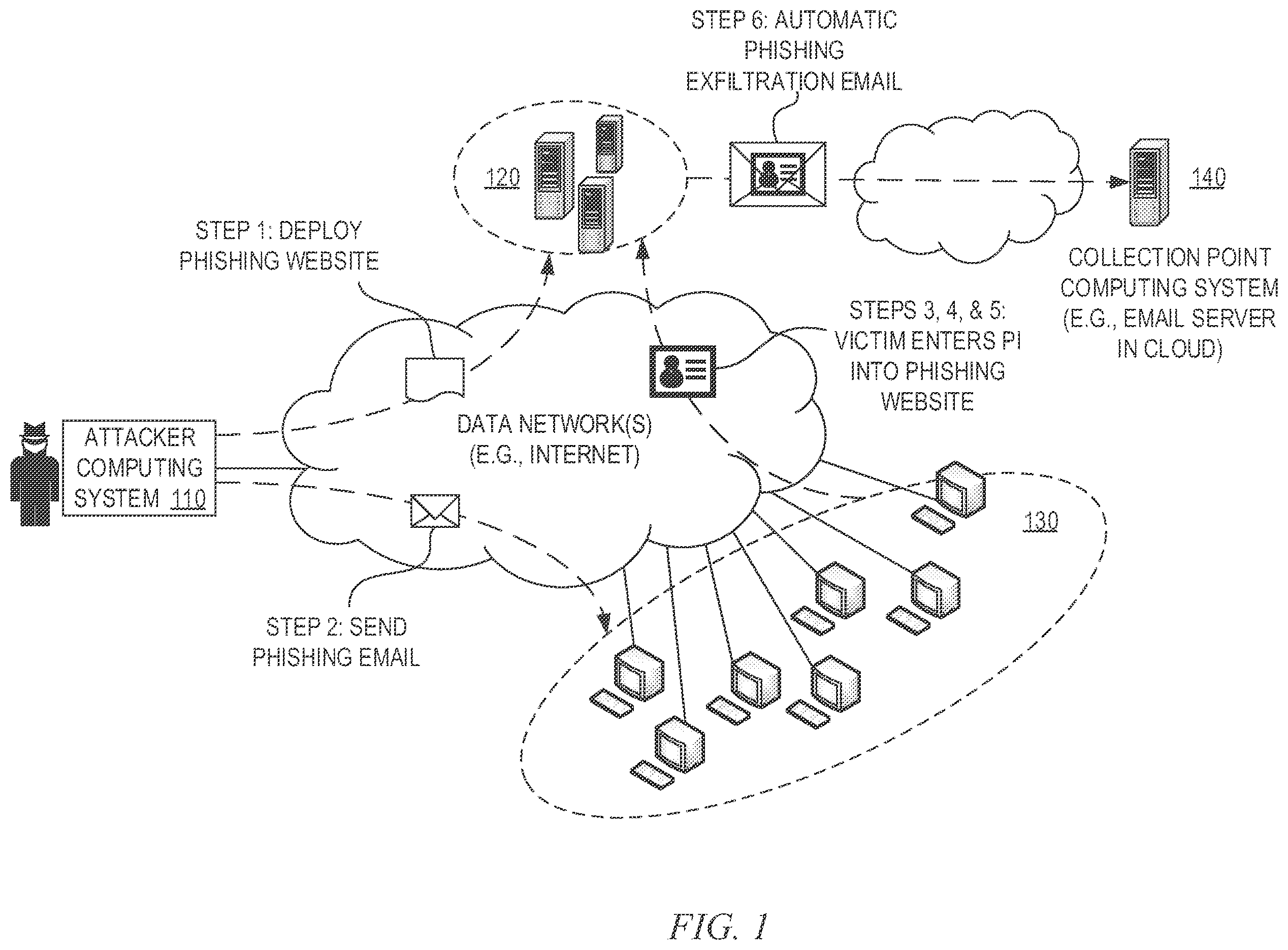 Patent US12348562 Figure 1 – Detection of content generated from phishing attacks
