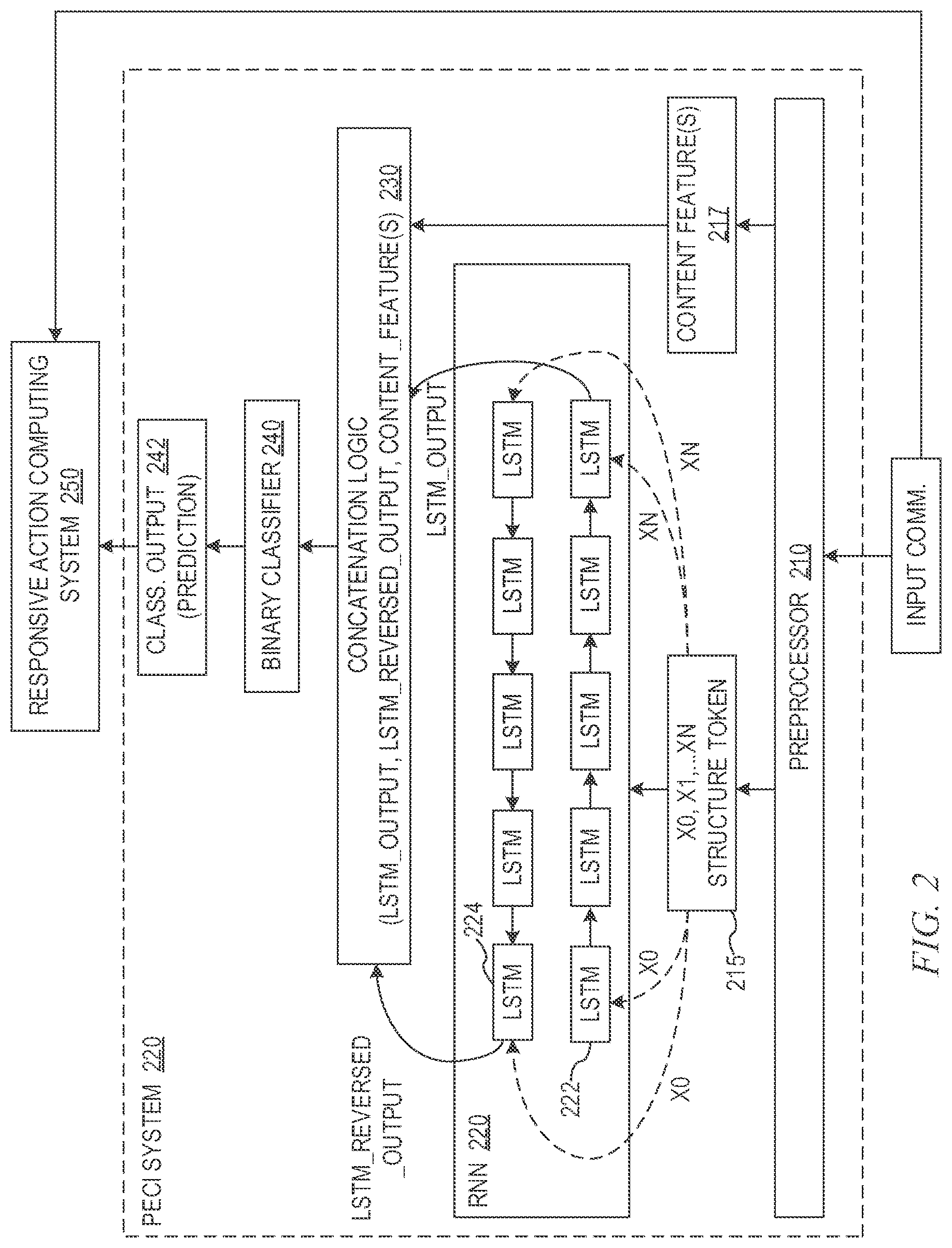 Patent US12348562 Figure 2 – Detection of content generated from phishing attacks