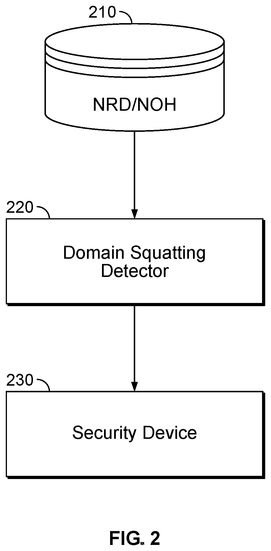 Patent US12348563 Figure 2 – Domain squatting detection
