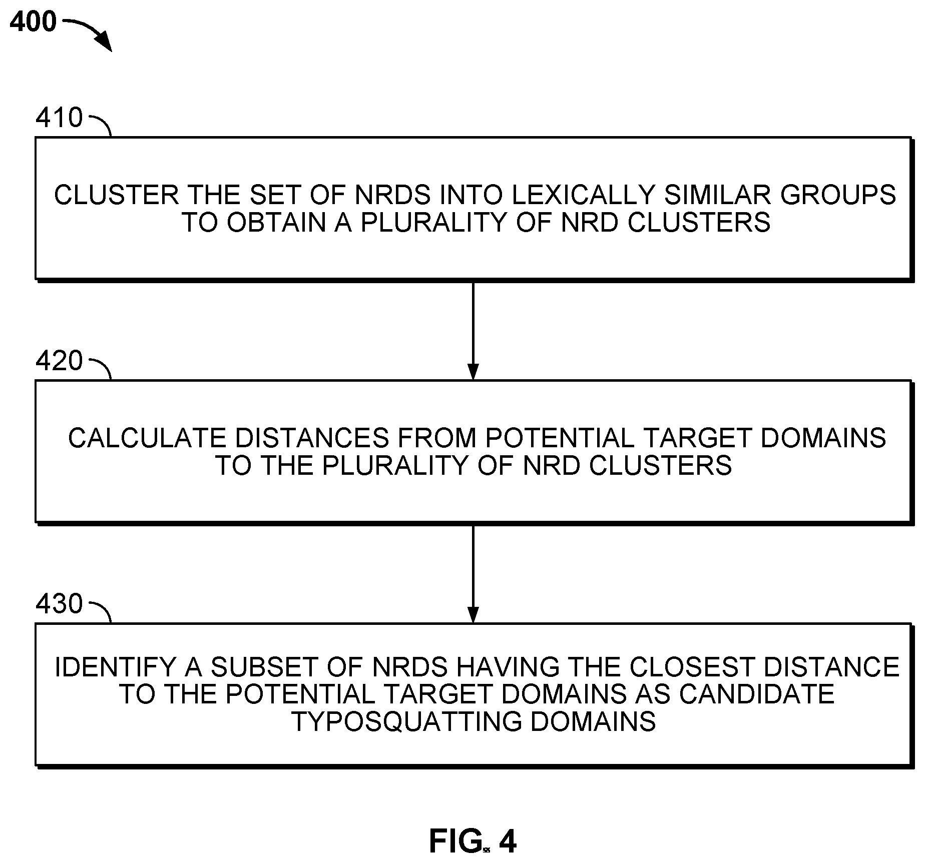 Patent US12348563 Figure 4 – Domain squatting detection