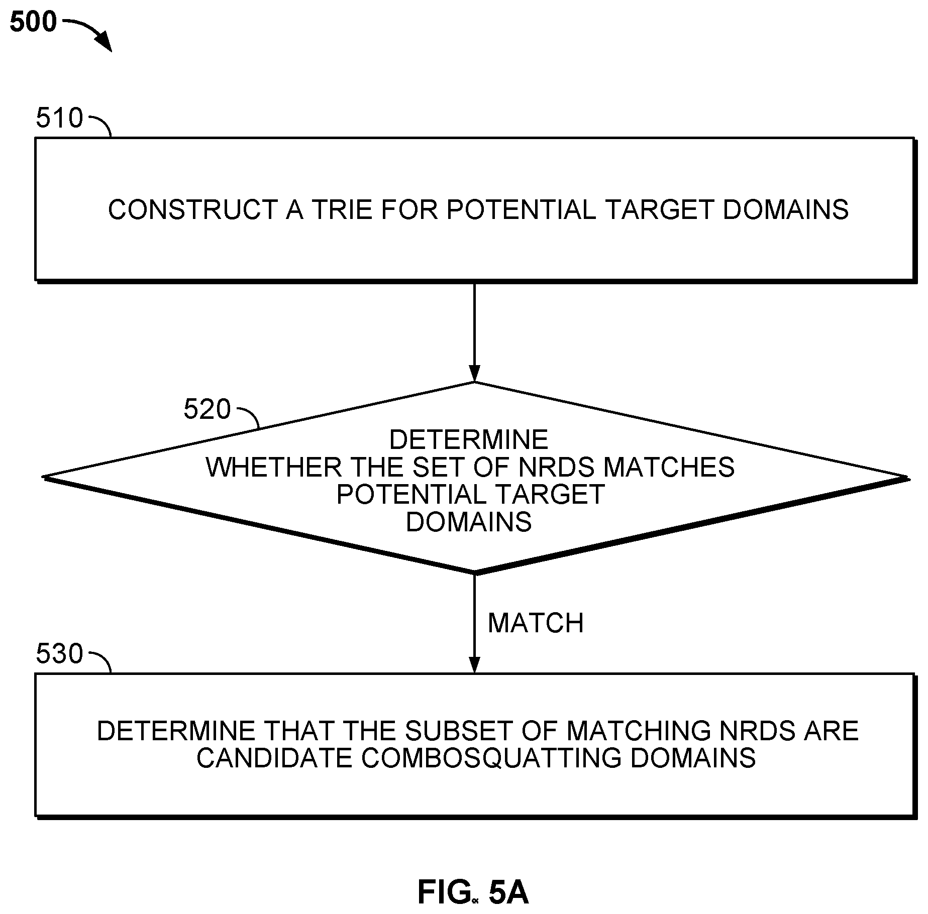 Patent US12348563 Figure 5 – Domain squatting detection