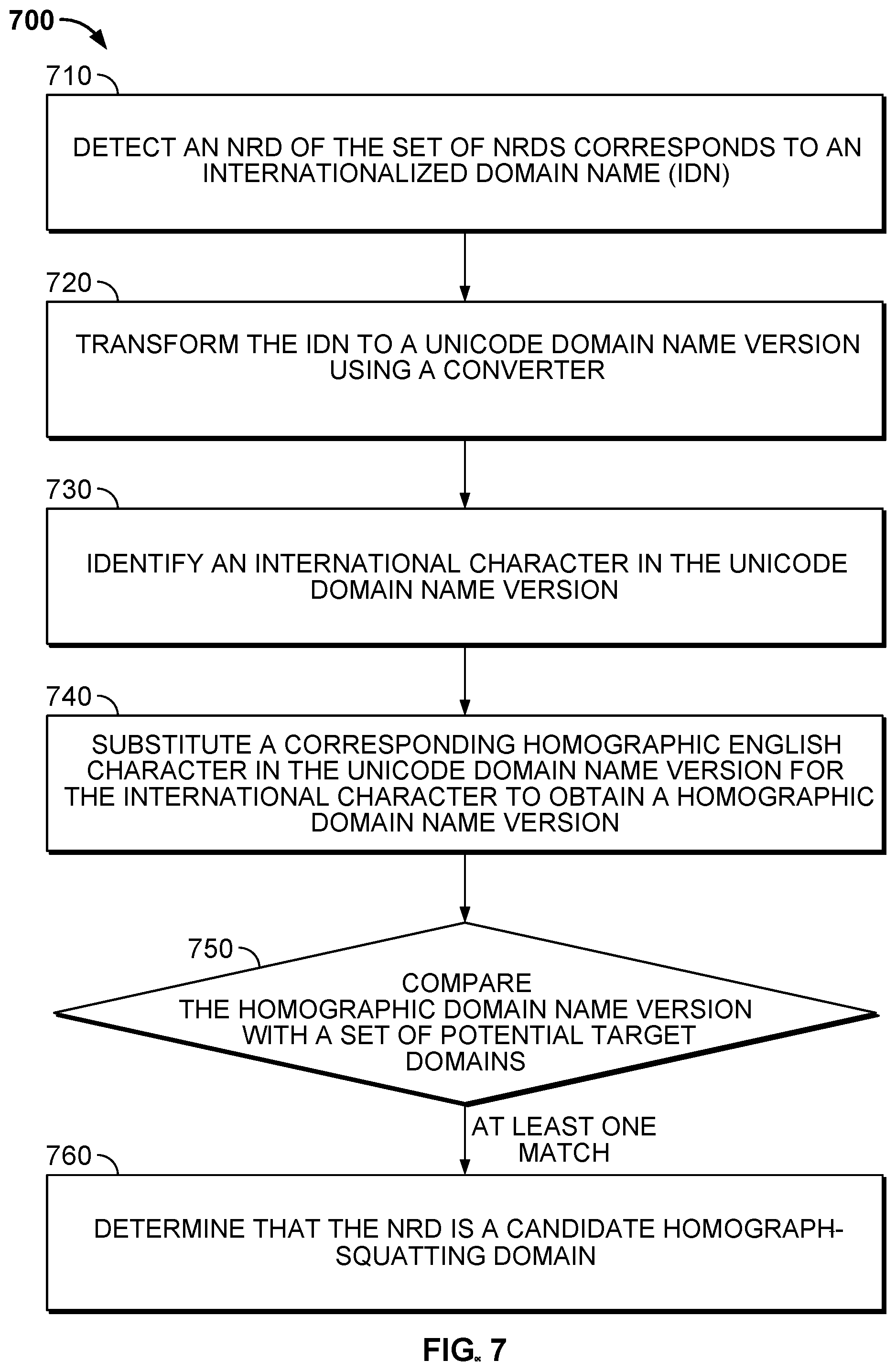 Patent US12348563 Figure 8 – Domain squatting detection