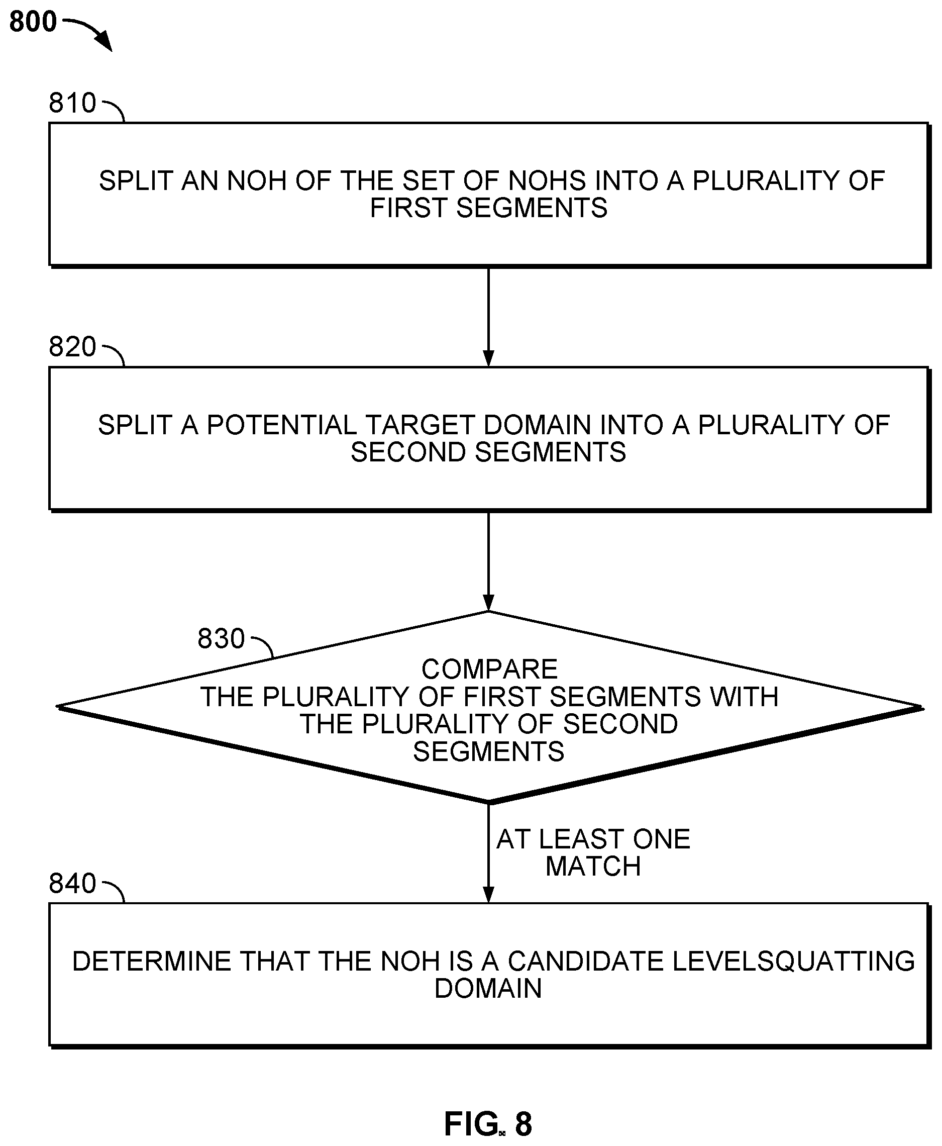 Patent US12348563 Figure 9 – Domain squatting detection