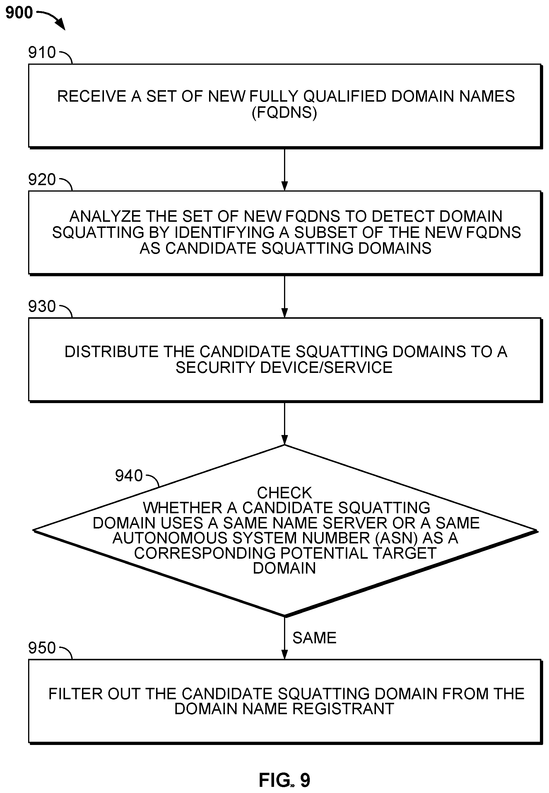 Patent US12348563 Figure 10 – Domain squatting detection