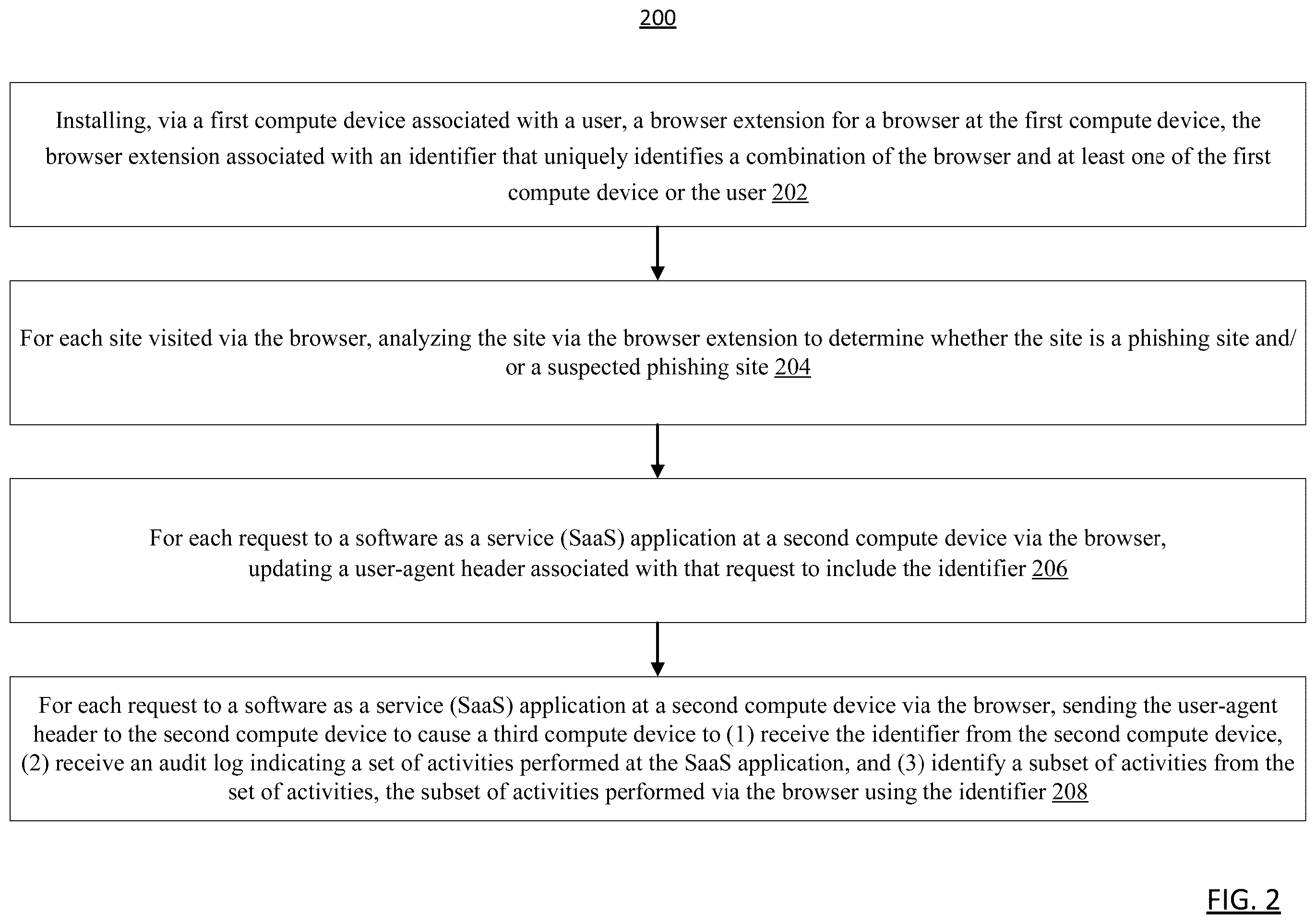 Patent US12348564 Figure 2 – Systems and methods to perform phishing detection and device attestation via browser extension