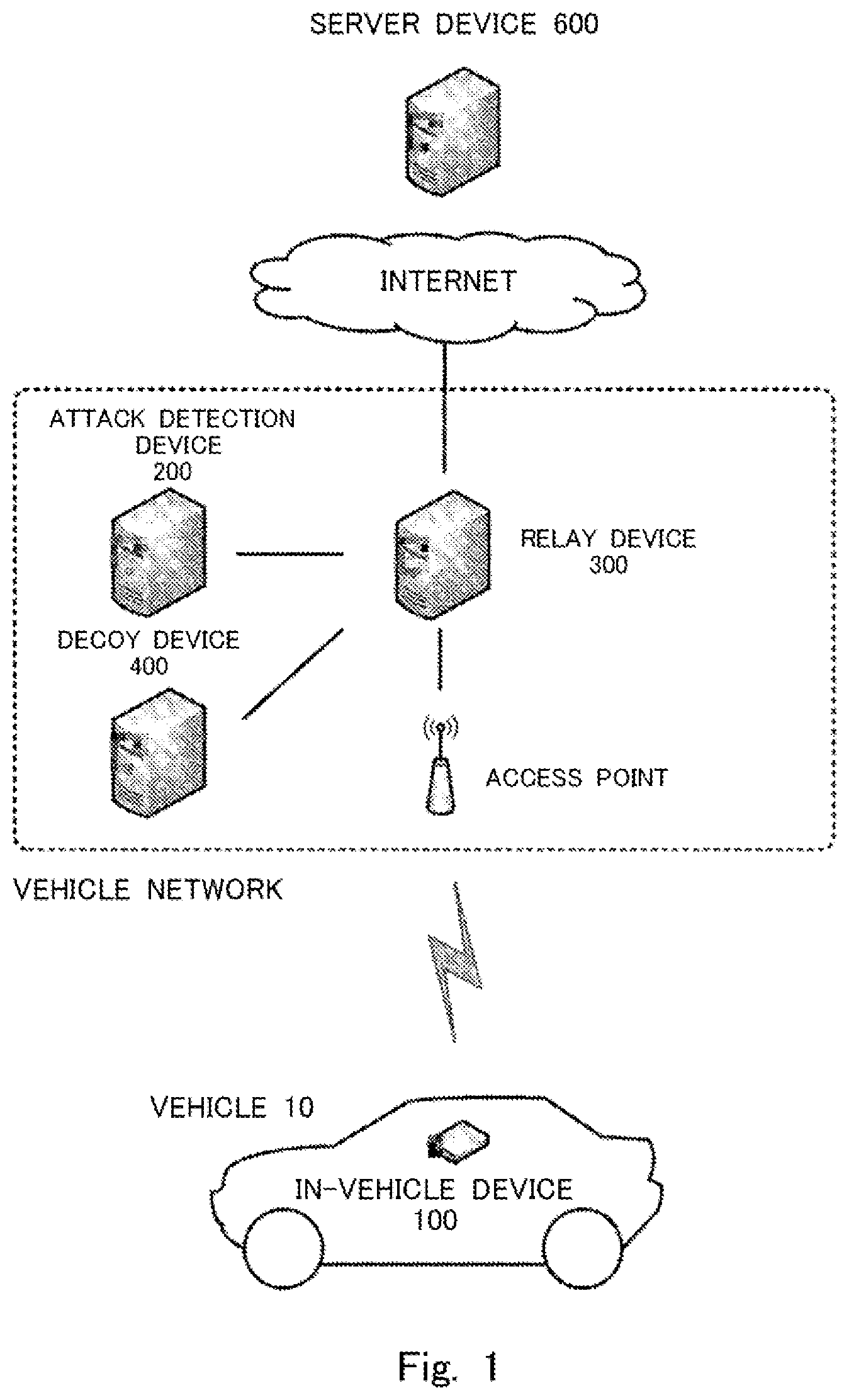 Patent US12348565 Figure 1 – Attack detection system