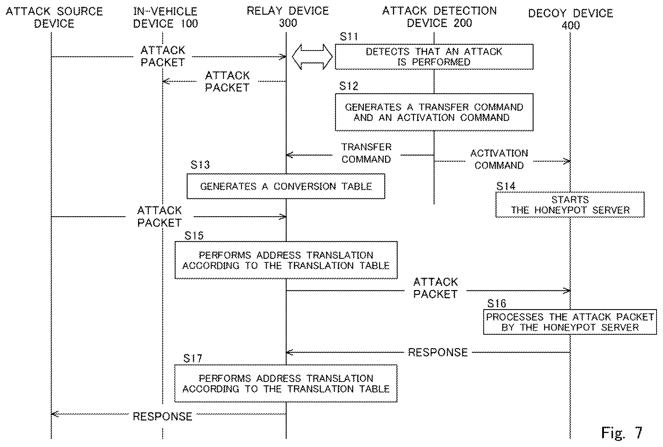 Patent US12348565 Figure 6 – Attack detection system