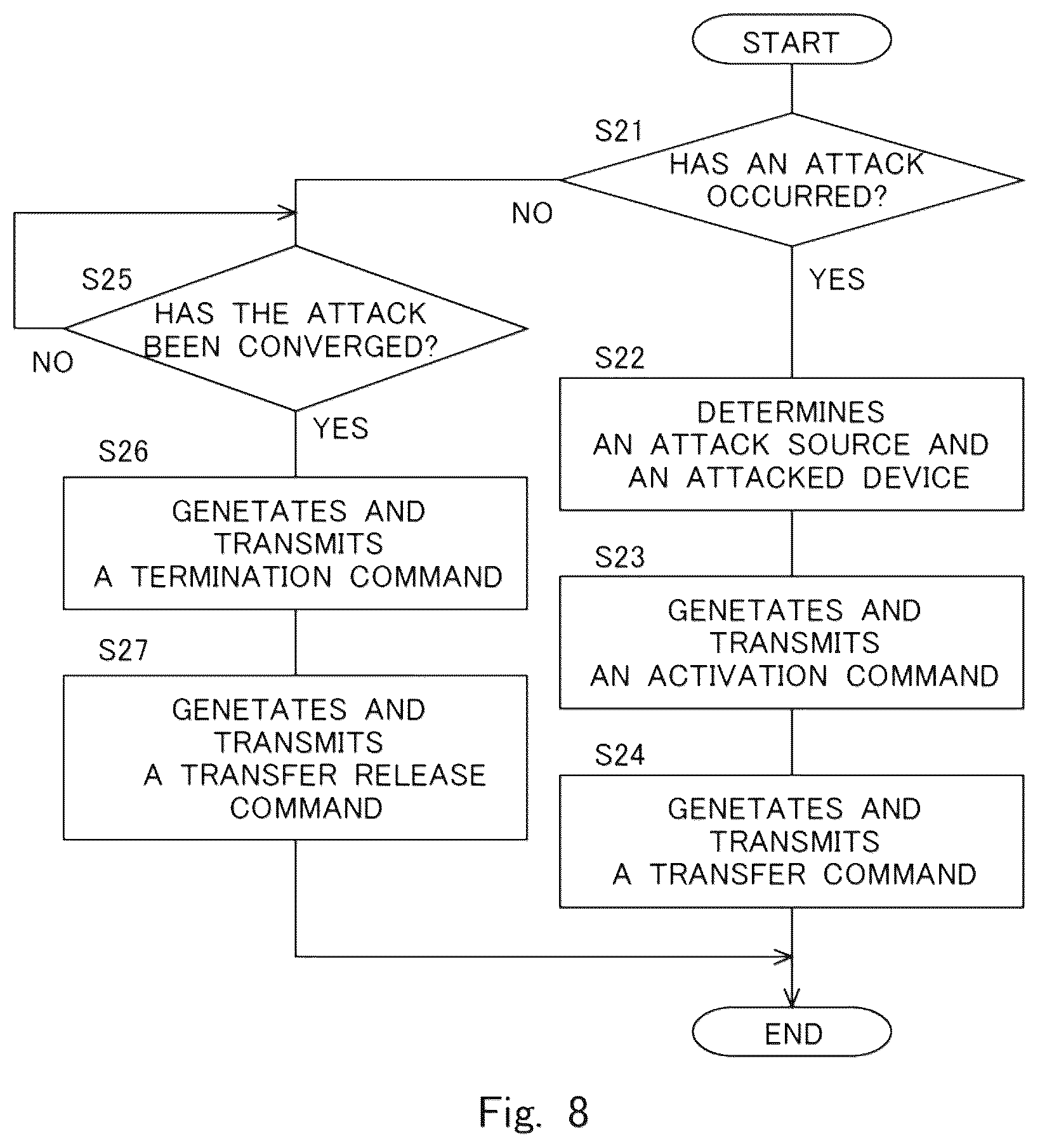 Patent US12348565 Figure 7 – Attack detection system