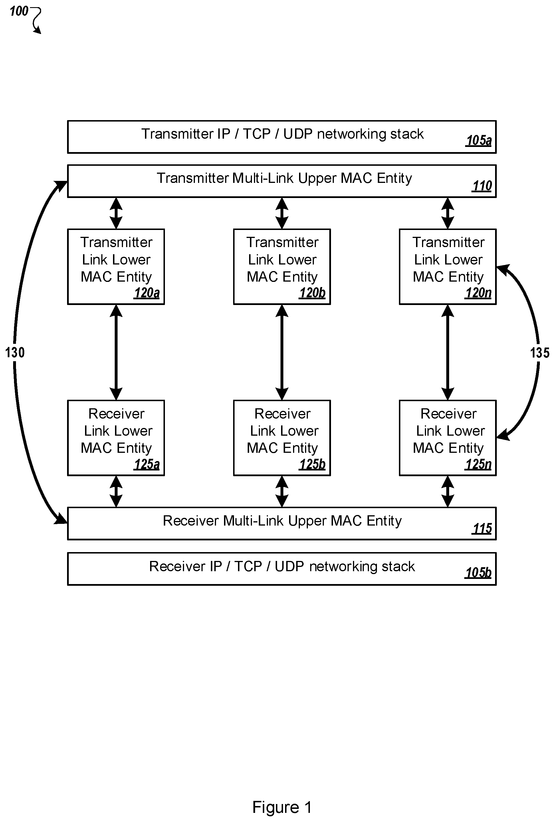 Patent US12348566 — Multi-link wireless communications connections — Figure 1