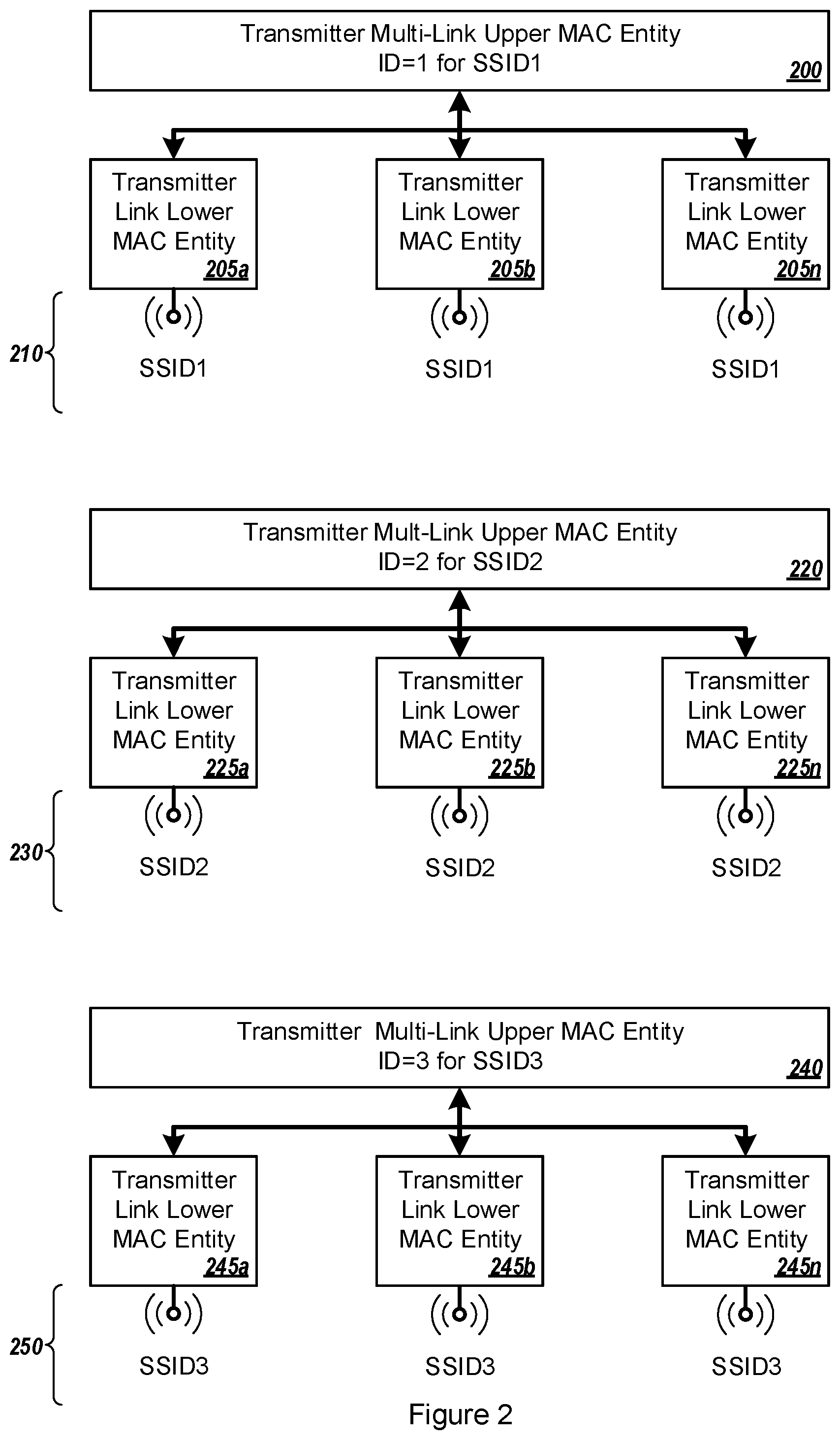 Patent US12348566 Figure 2 – Multi-link wireless communications connections