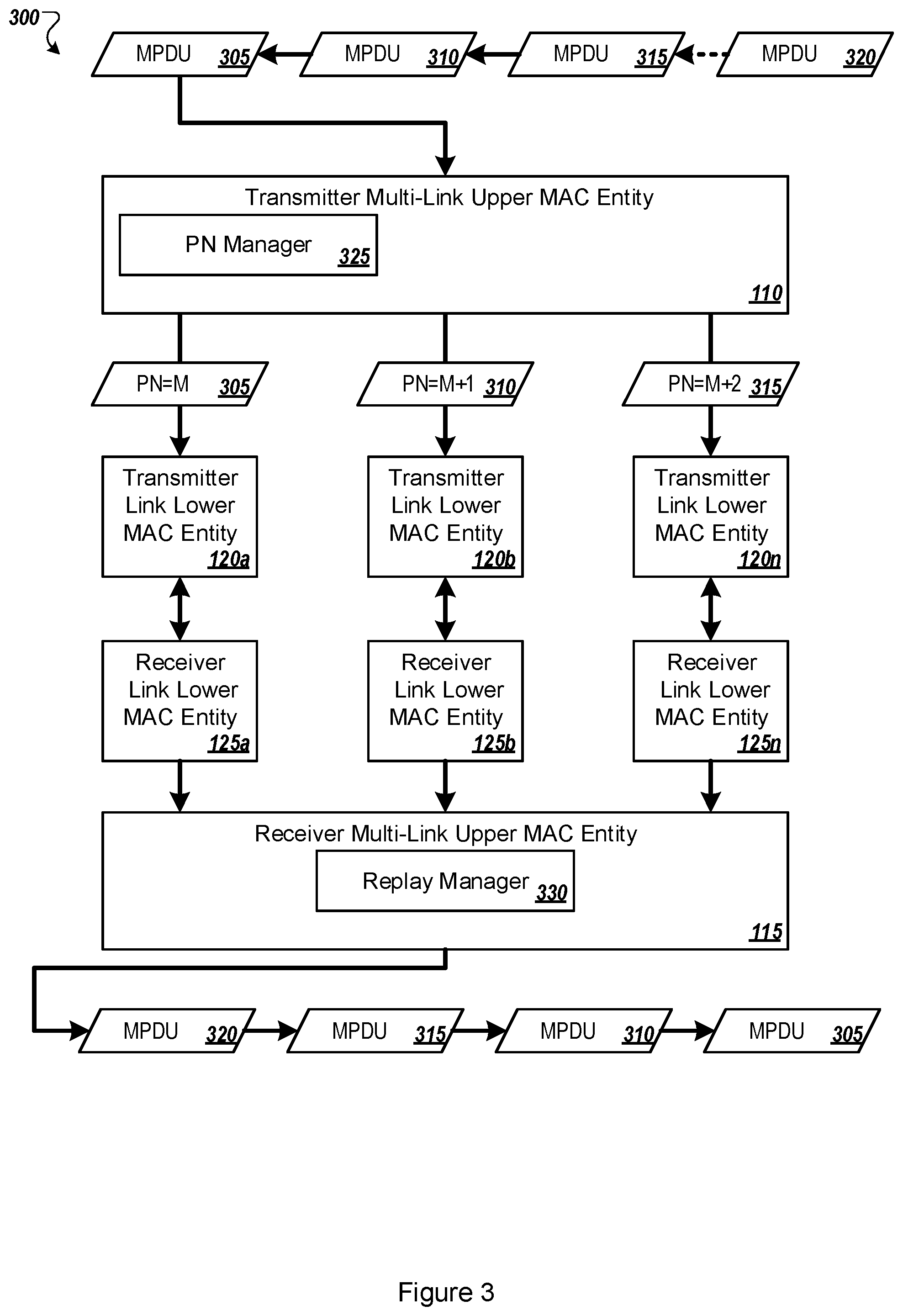 Patent US12348566 Figure 3 – Multi-link wireless communications connections
