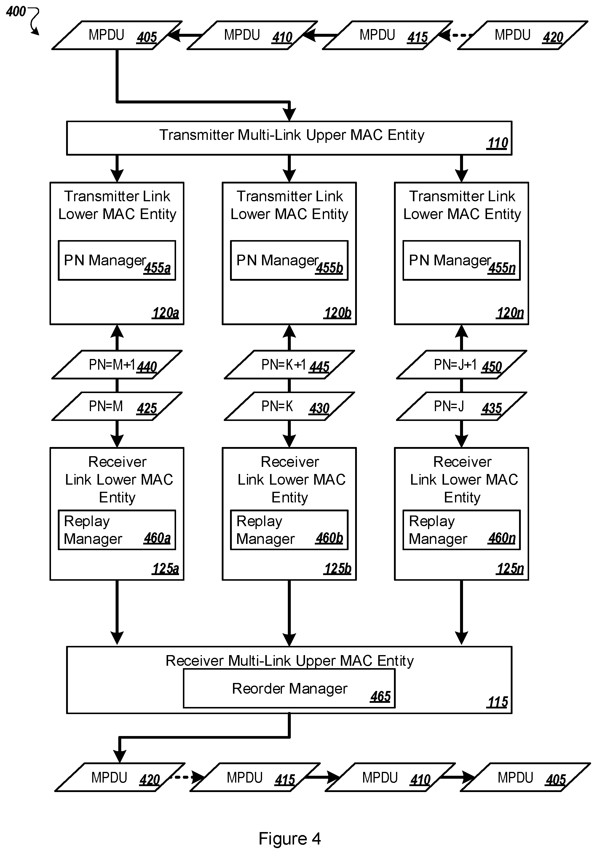 Patent US12348566 Figure 4 – Multi-link wireless communications connections
