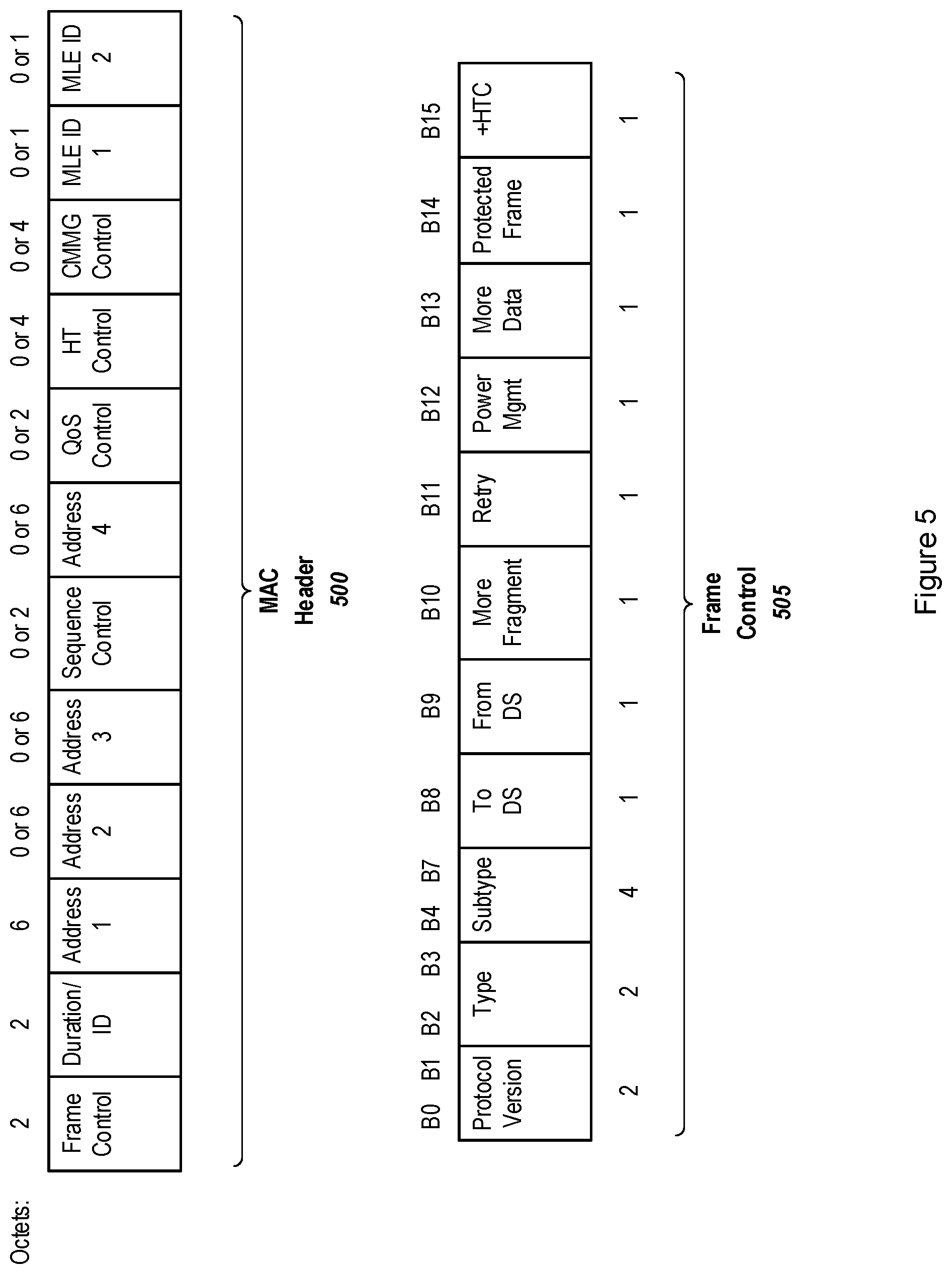 Patent US12348566 Figure 5 – Multi-link wireless communications connections