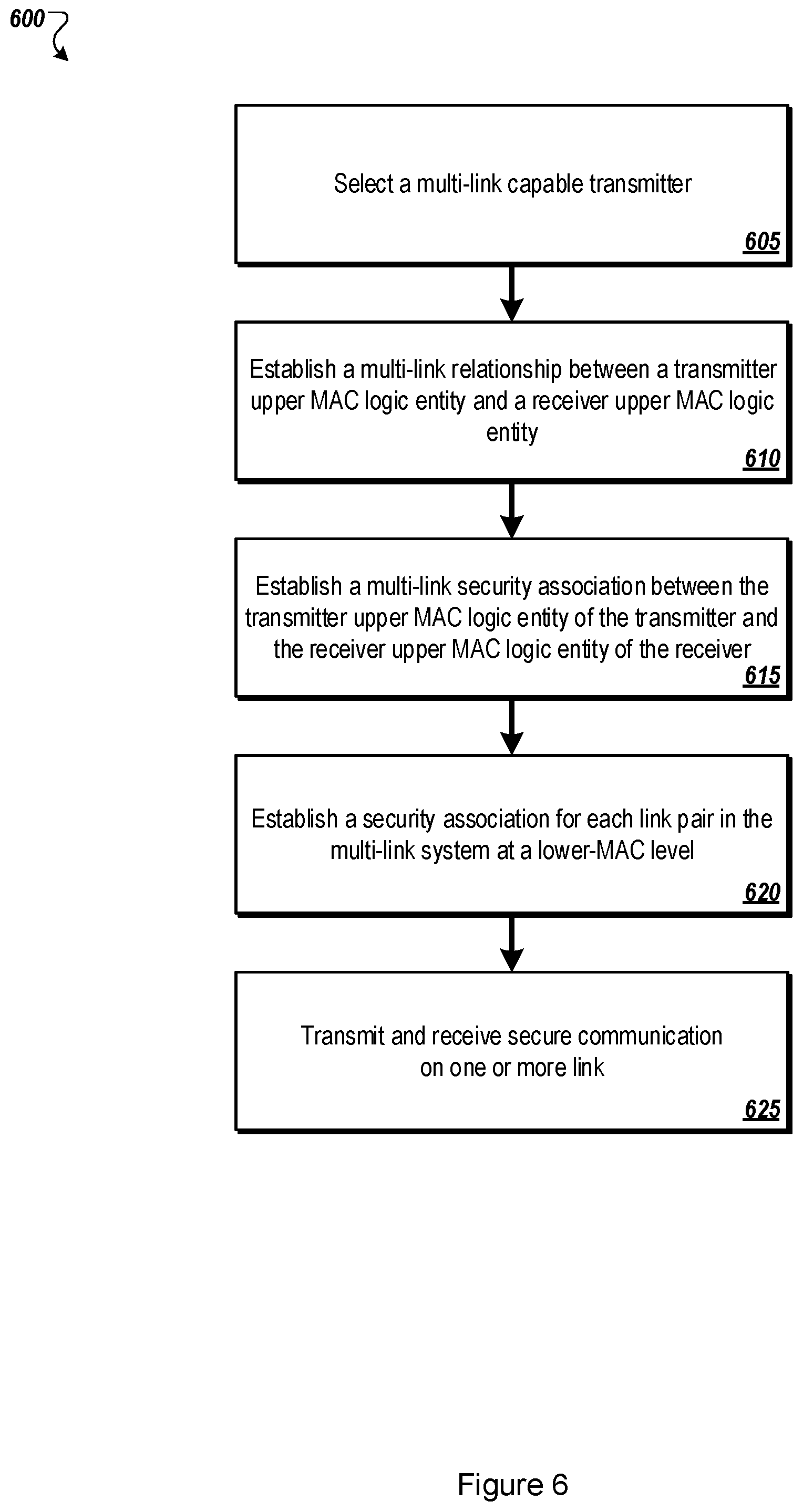Patent US12348566 Figure 6 – Multi-link wireless communications connections