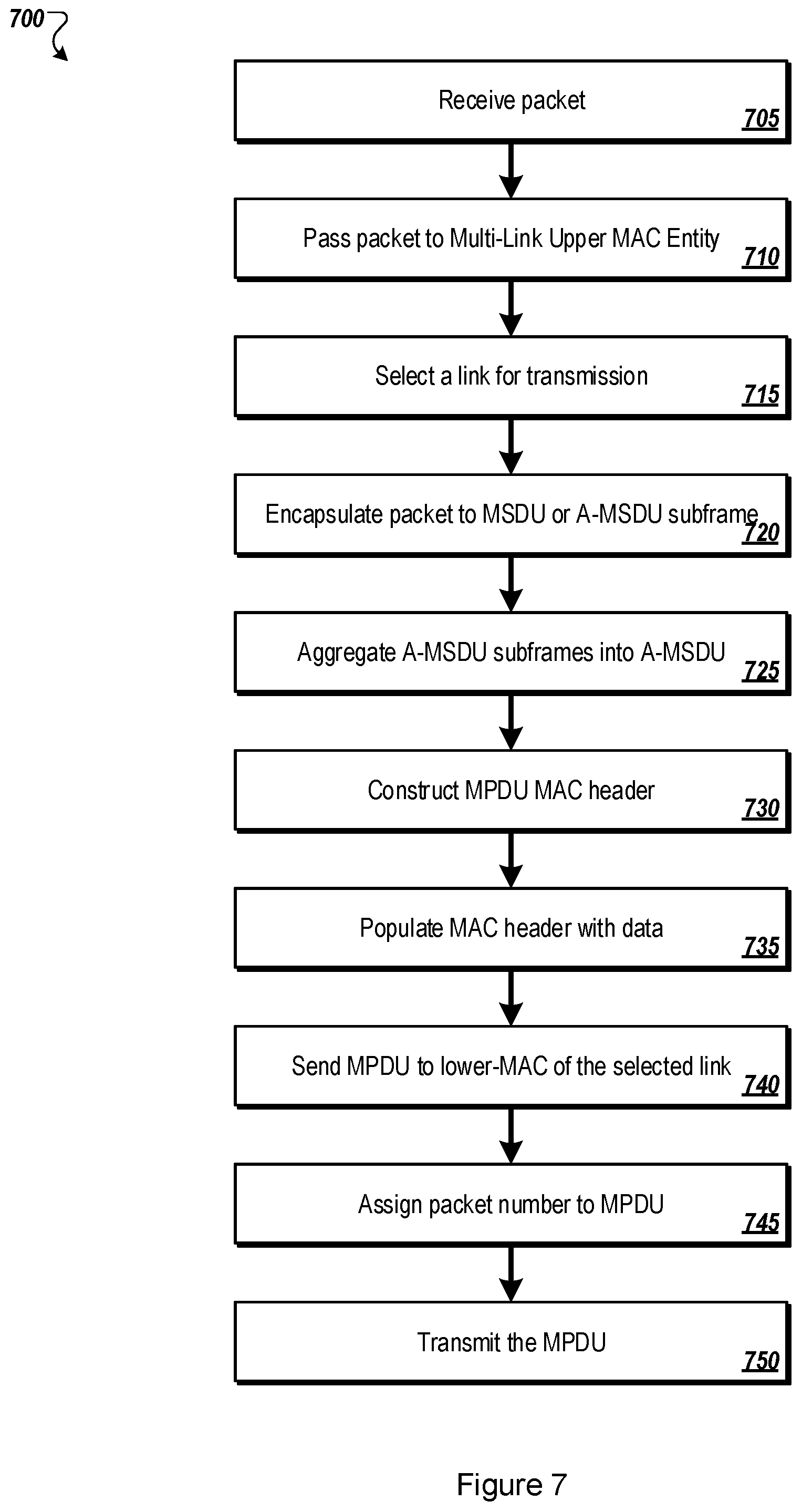 Patent US12348566 Figure 7 – Multi-link wireless communications connections
