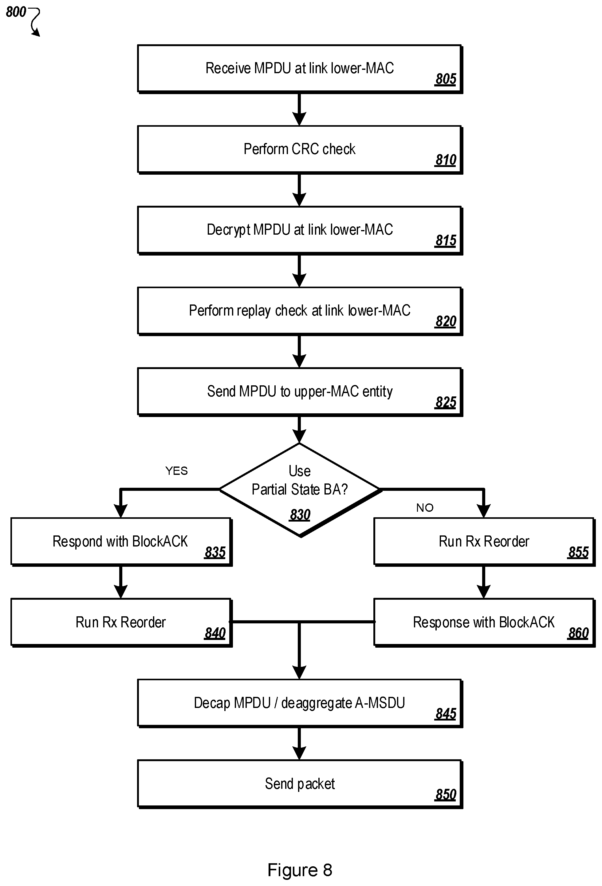 Patent US12348566 Figure 8 – Multi-link wireless communications connections