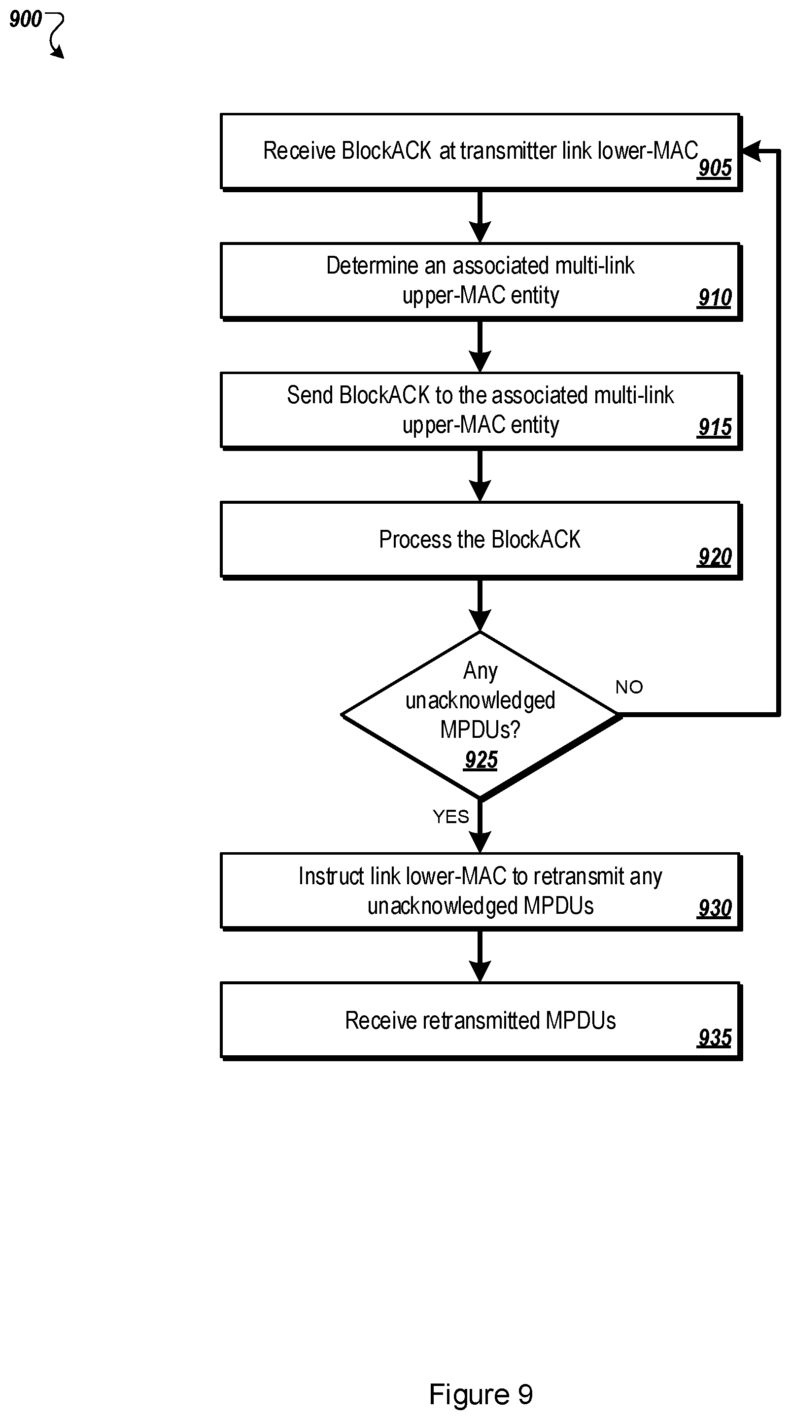 Patent US12348566 Figure 9 – Multi-link wireless communications connections