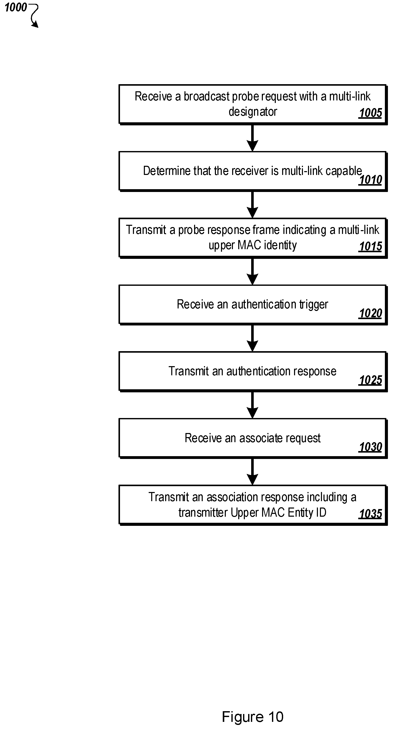 Patent US12348566 Figure 10 – Multi-link wireless communications connections