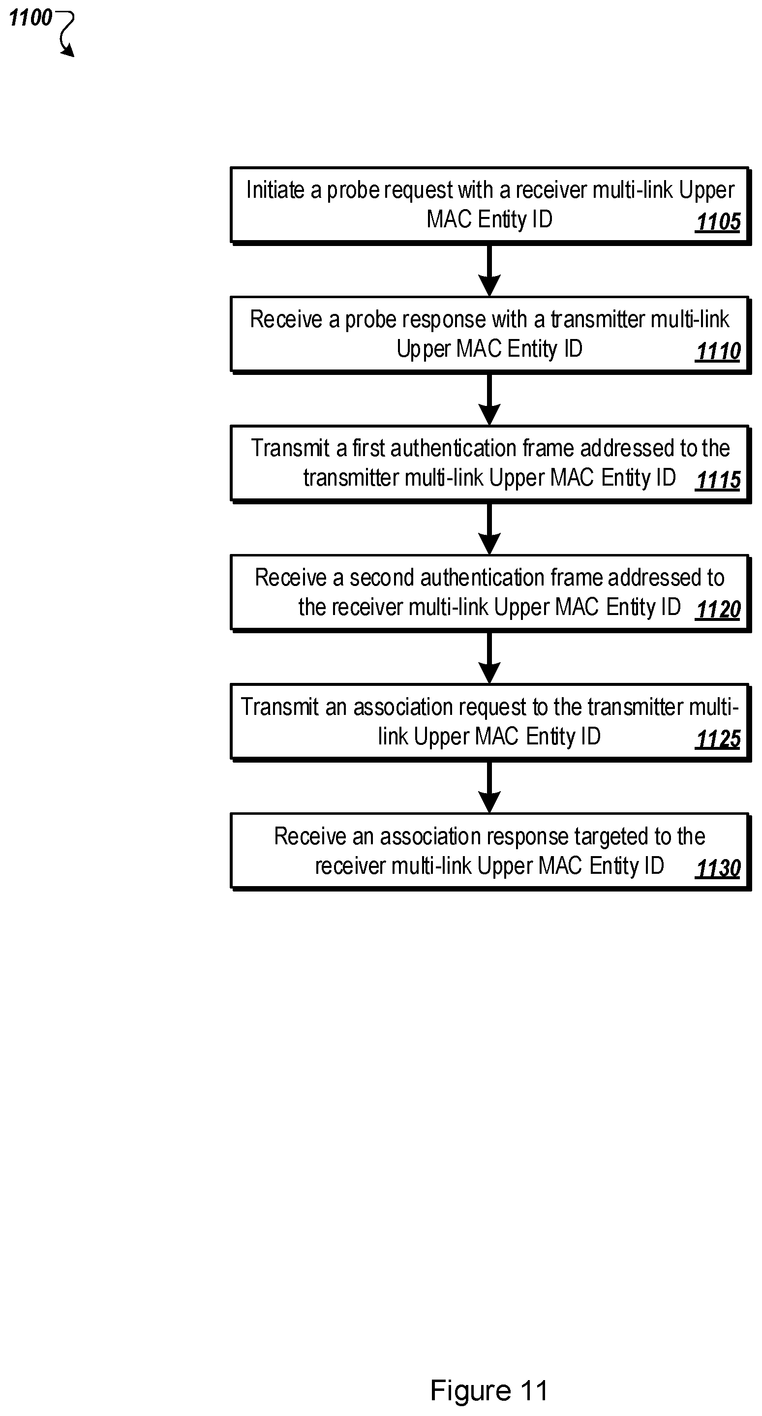 Patent US12348566 Figure 11 – Multi-link wireless communications connections
