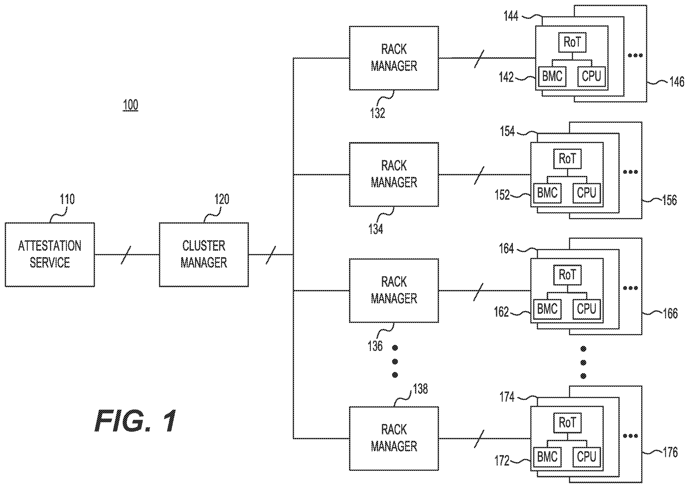 Patent US12348567 Figure 1 – Attestation service for enforcing payload security policies in a data center