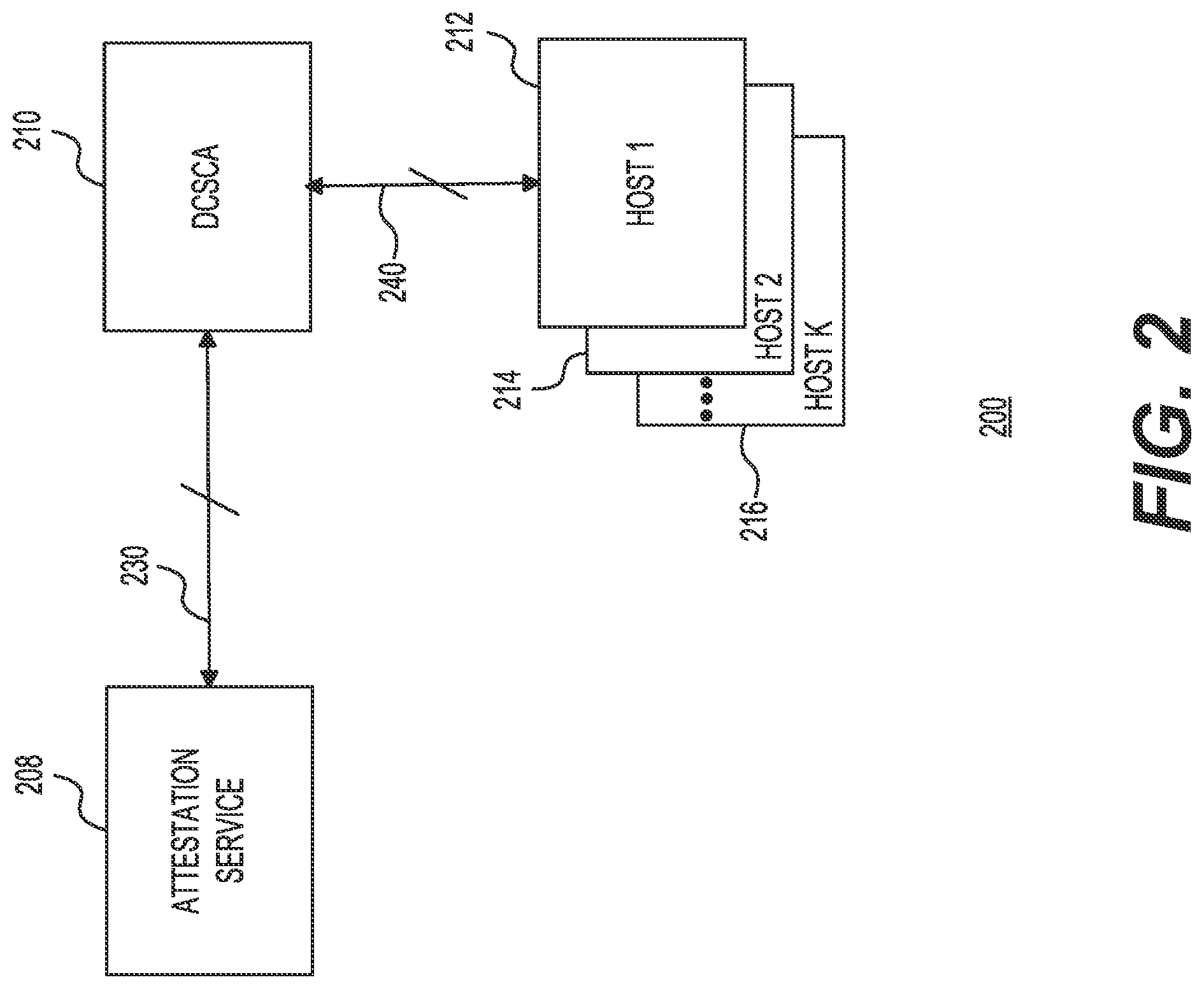 Patent US12348567 Figure 2 – Attestation service for enforcing payload security policies in a data center