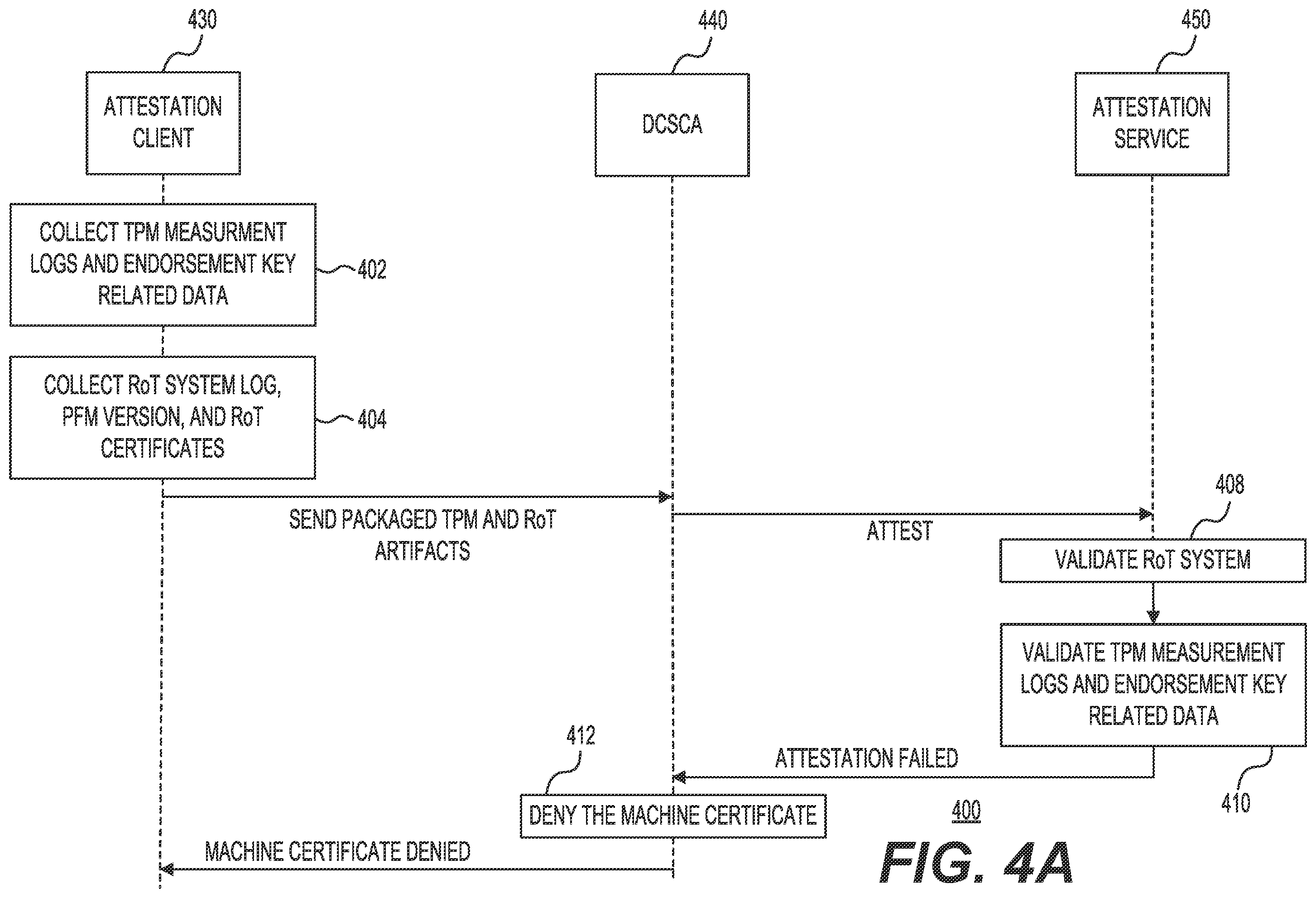 Patent US12348567 Figure 4 – Attestation service for enforcing payload security policies in a data center