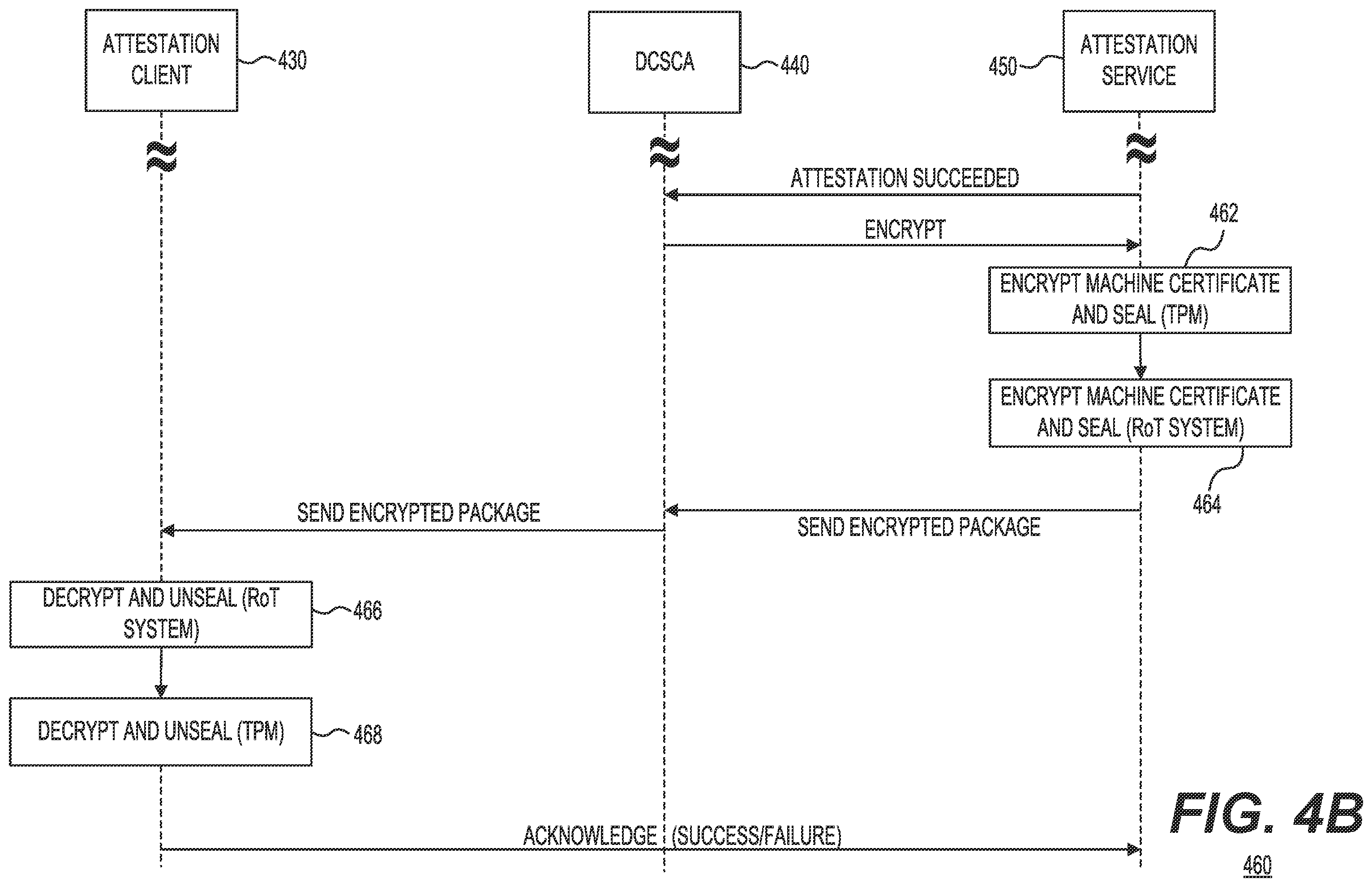 Patent US12348567 Figure 5 – Attestation service for enforcing payload security policies in a data center