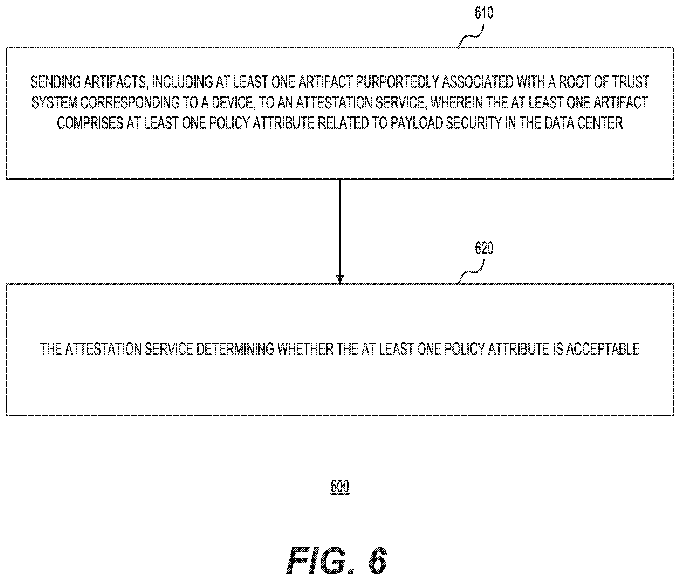 Patent US12348567 Figure 7 – Attestation service for enforcing payload security policies in a data center