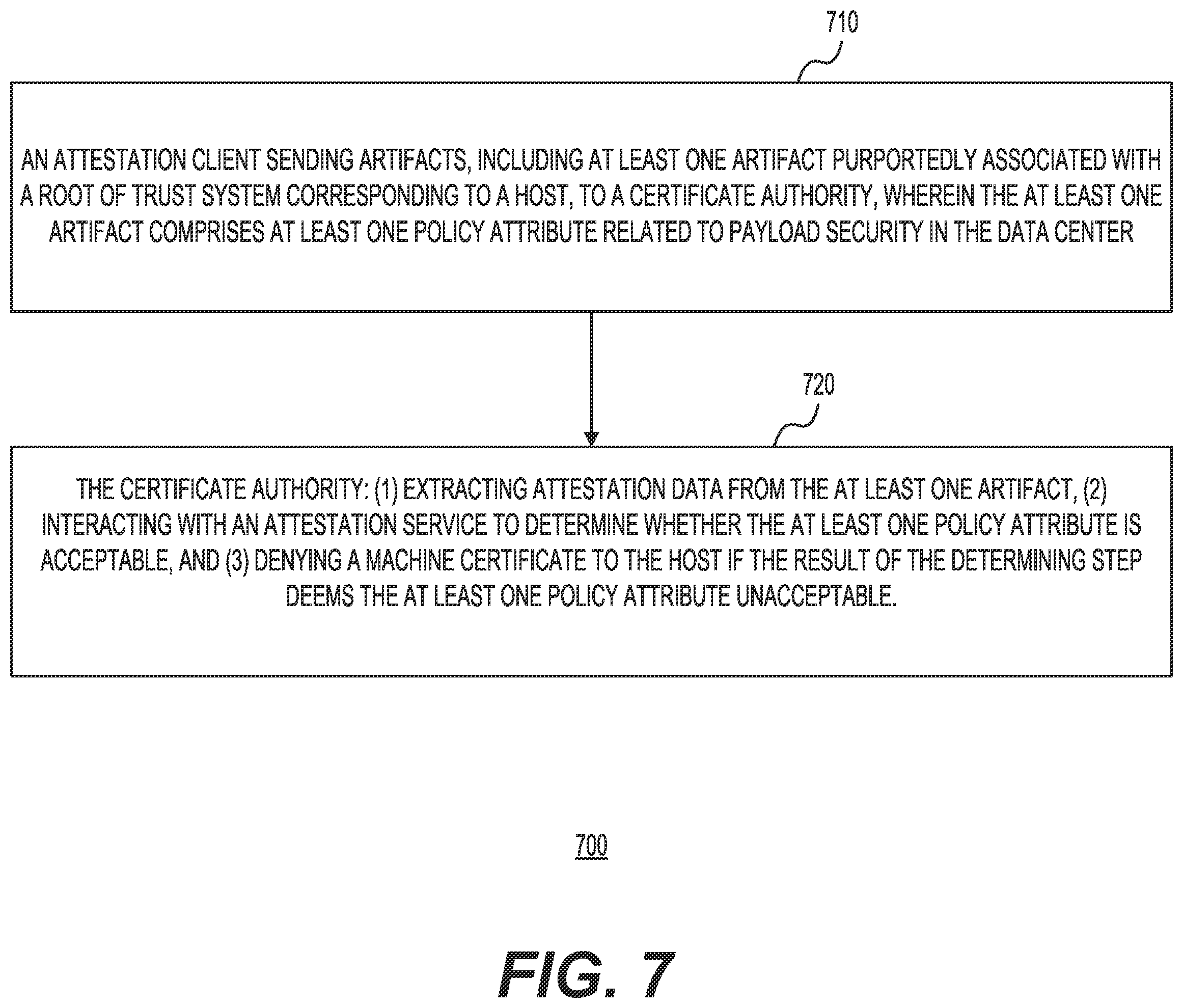 Patent US12348567 Figure 8 – Attestation service for enforcing payload security policies in a data center