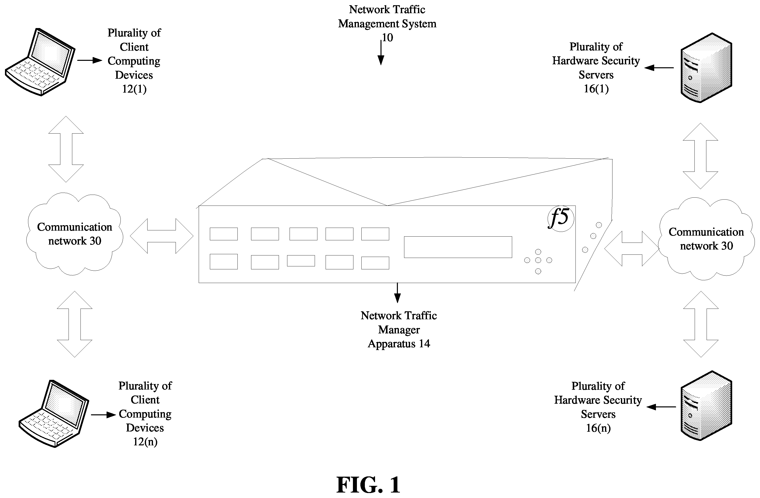 Patent US12348568 Figure 1 – Methods for optimizing selection of a hardware security server and devices thereof