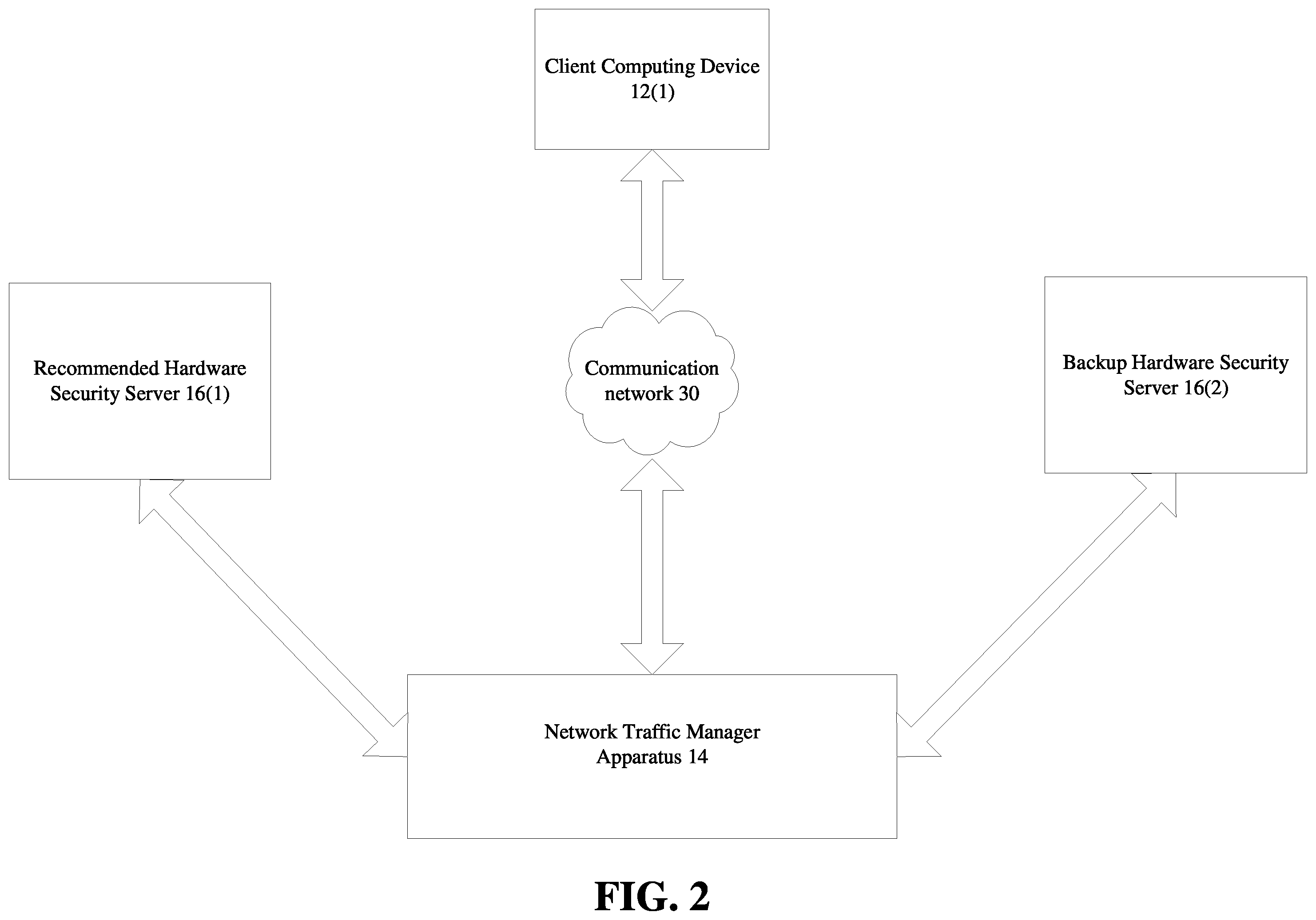 Patent US12348568 Figure 2 – Methods for optimizing selection of a hardware security server and devices thereof