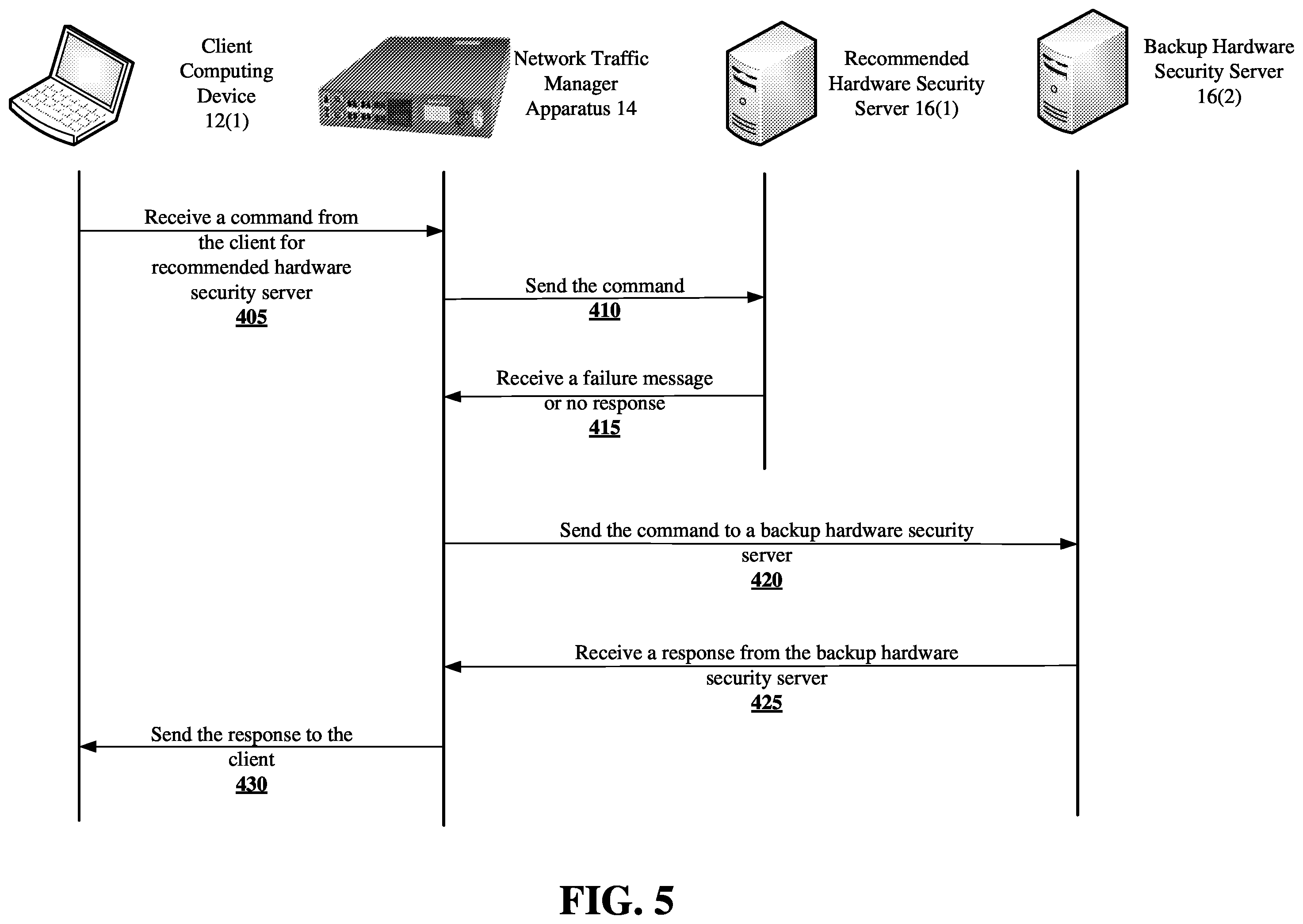 Patent US12348568 Figure 5 – Methods for optimizing selection of a hardware security server and devices thereof