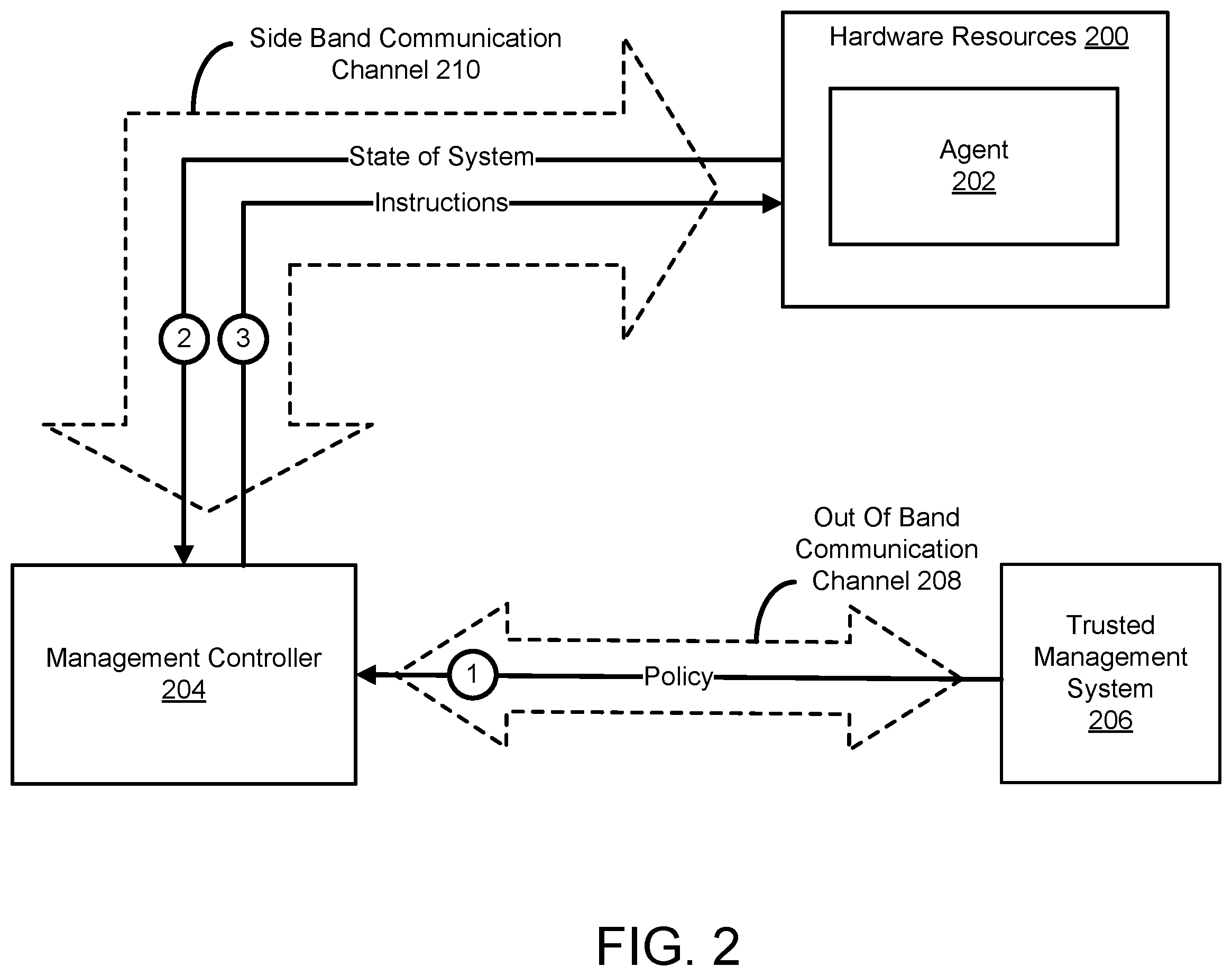 Patent US12348569 Figure 3 – Managing policies for data processing systems using out of band communication channels