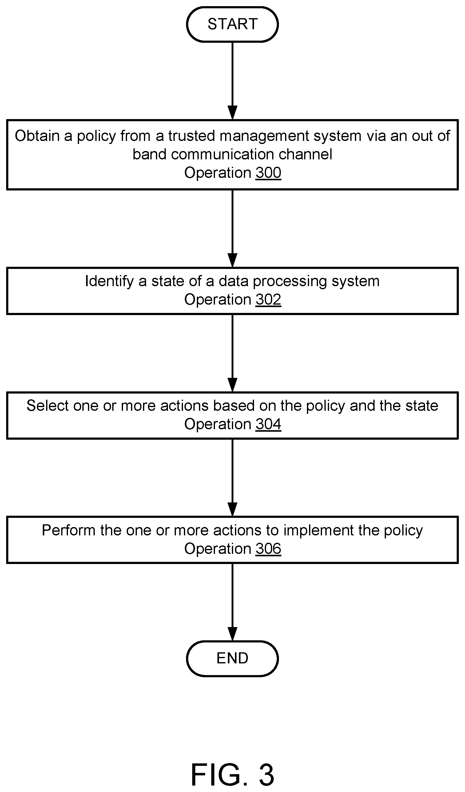 Patent US12348569 Figure 4 – Managing policies for data processing systems using out of band communication channels