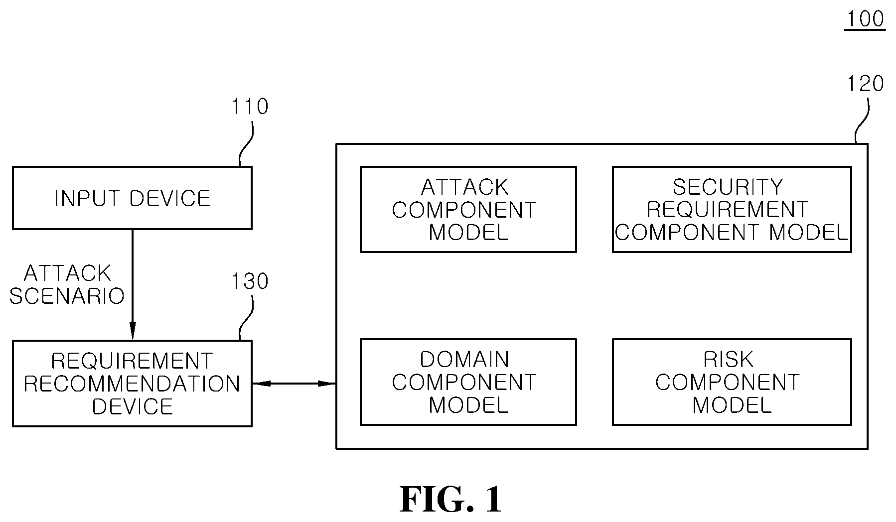 Patent US12348570 Figure 1 – Security requirement recommendation system and operation method