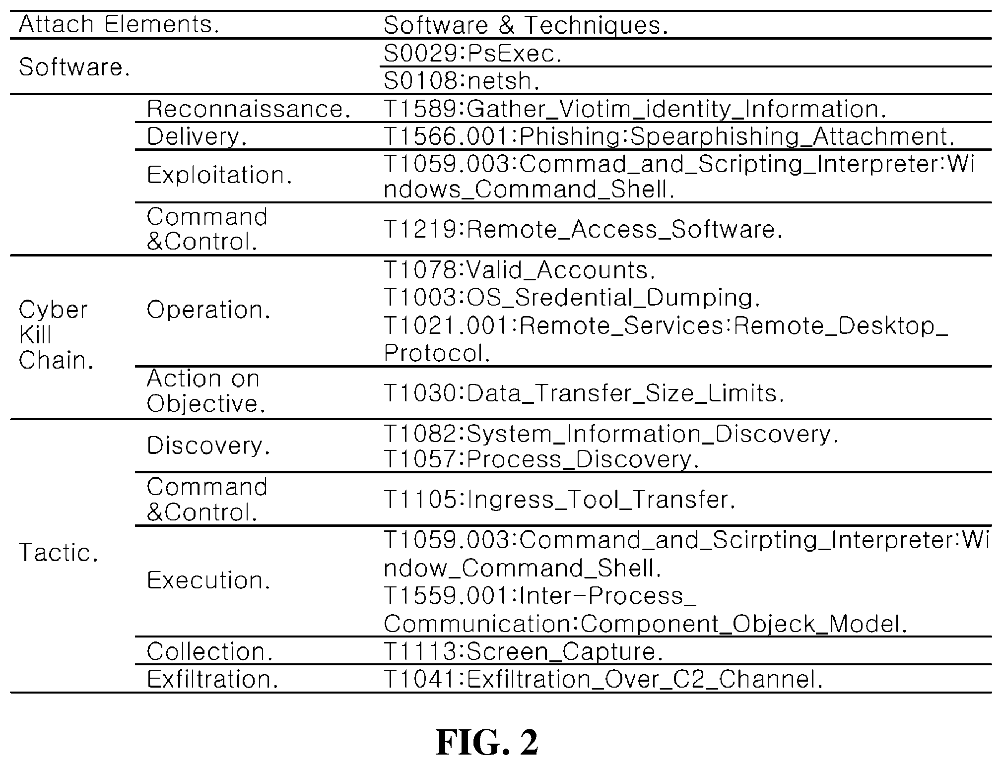 Patent US12348570 Figure 2 – Security requirement recommendation system and operation method