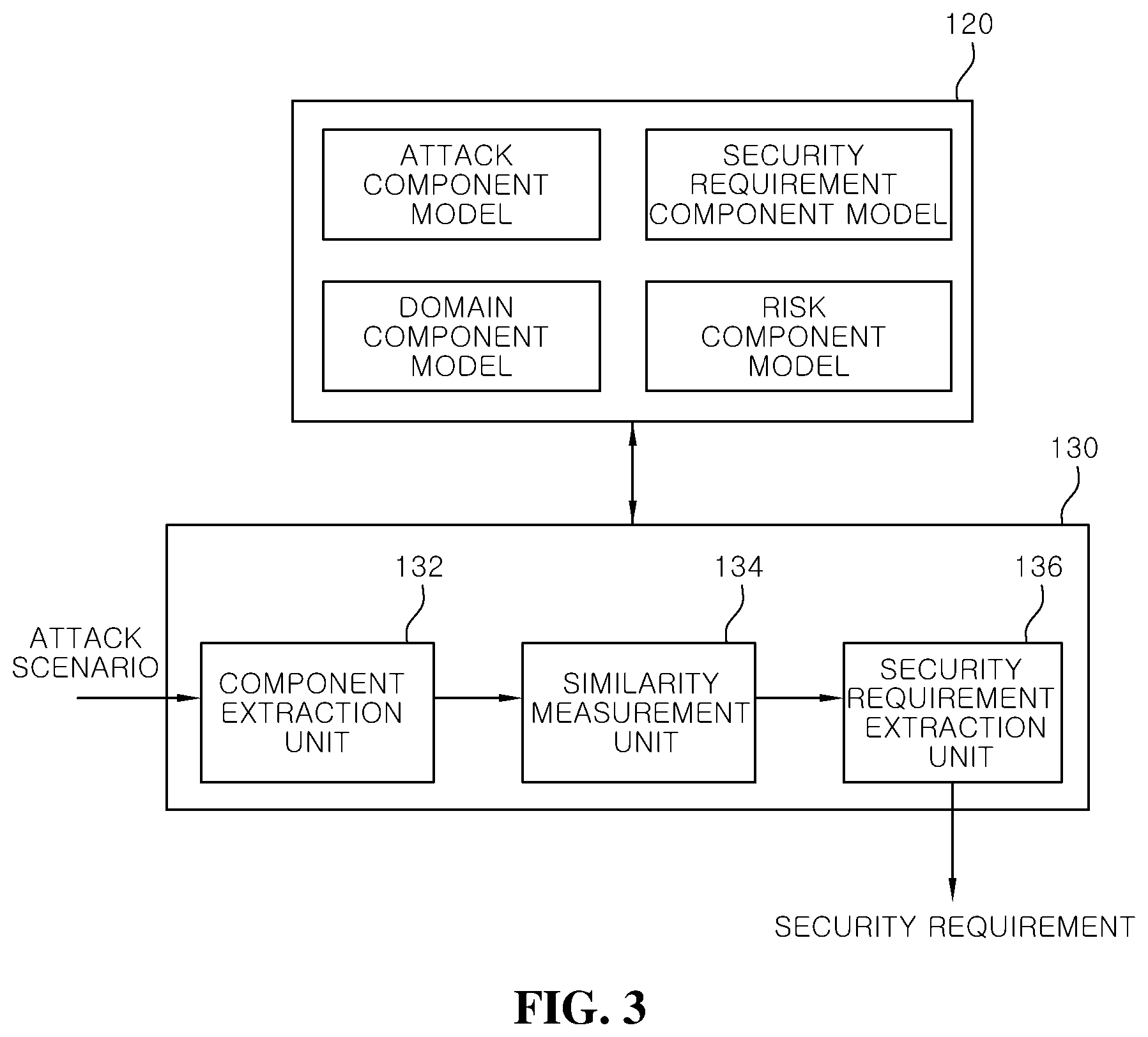 Patent US12348570 Figure 3 – Security requirement recommendation system and operation method
