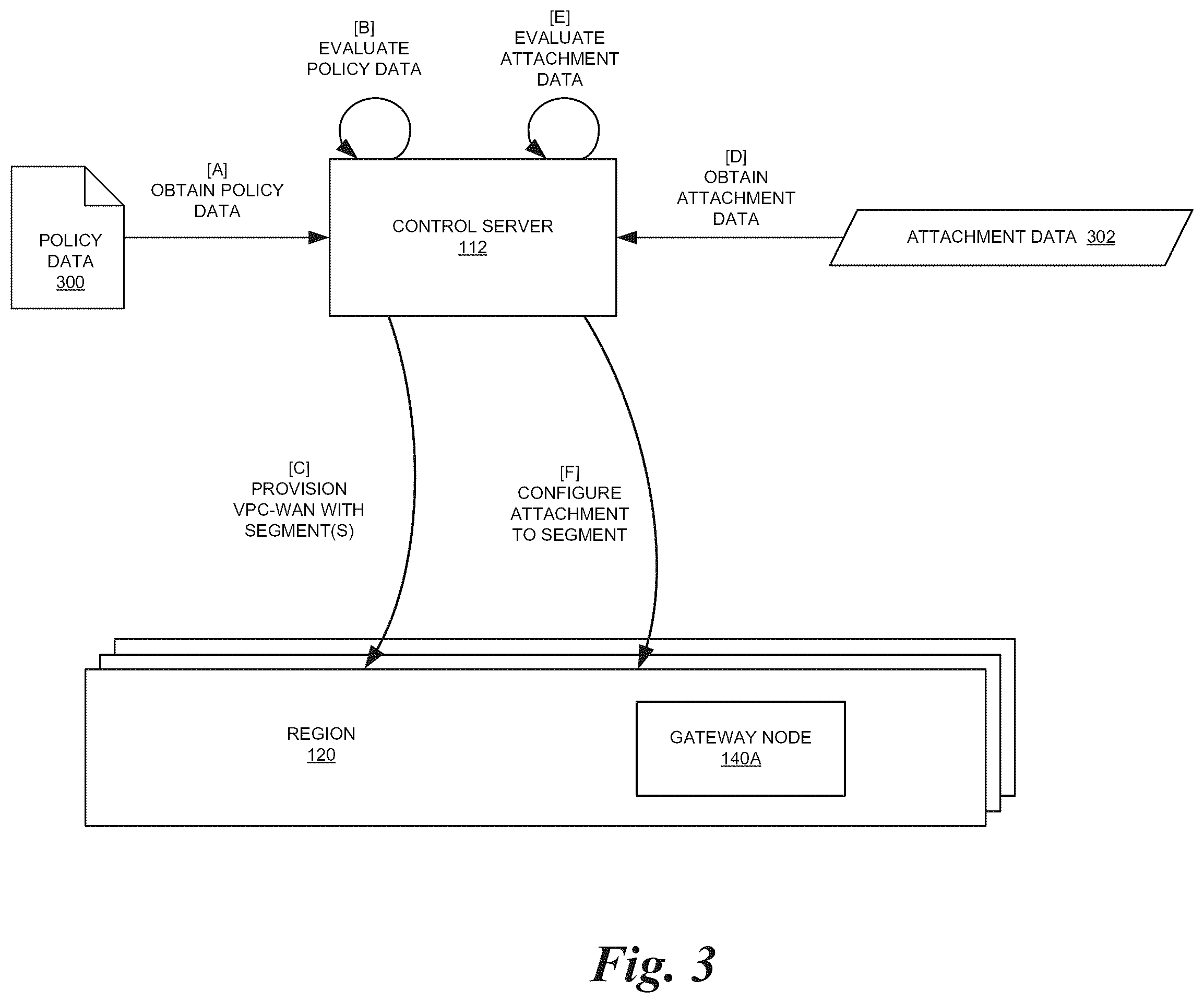 Patent US12348571 Figure 3 – Network configuration analysis and management