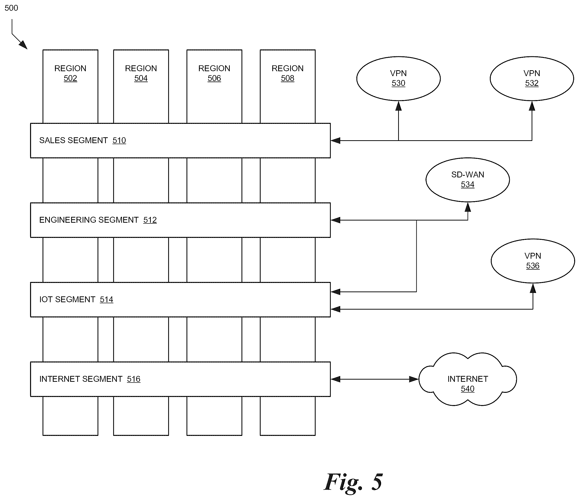 Patent US12348571 Figure 5 – Network configuration analysis and management