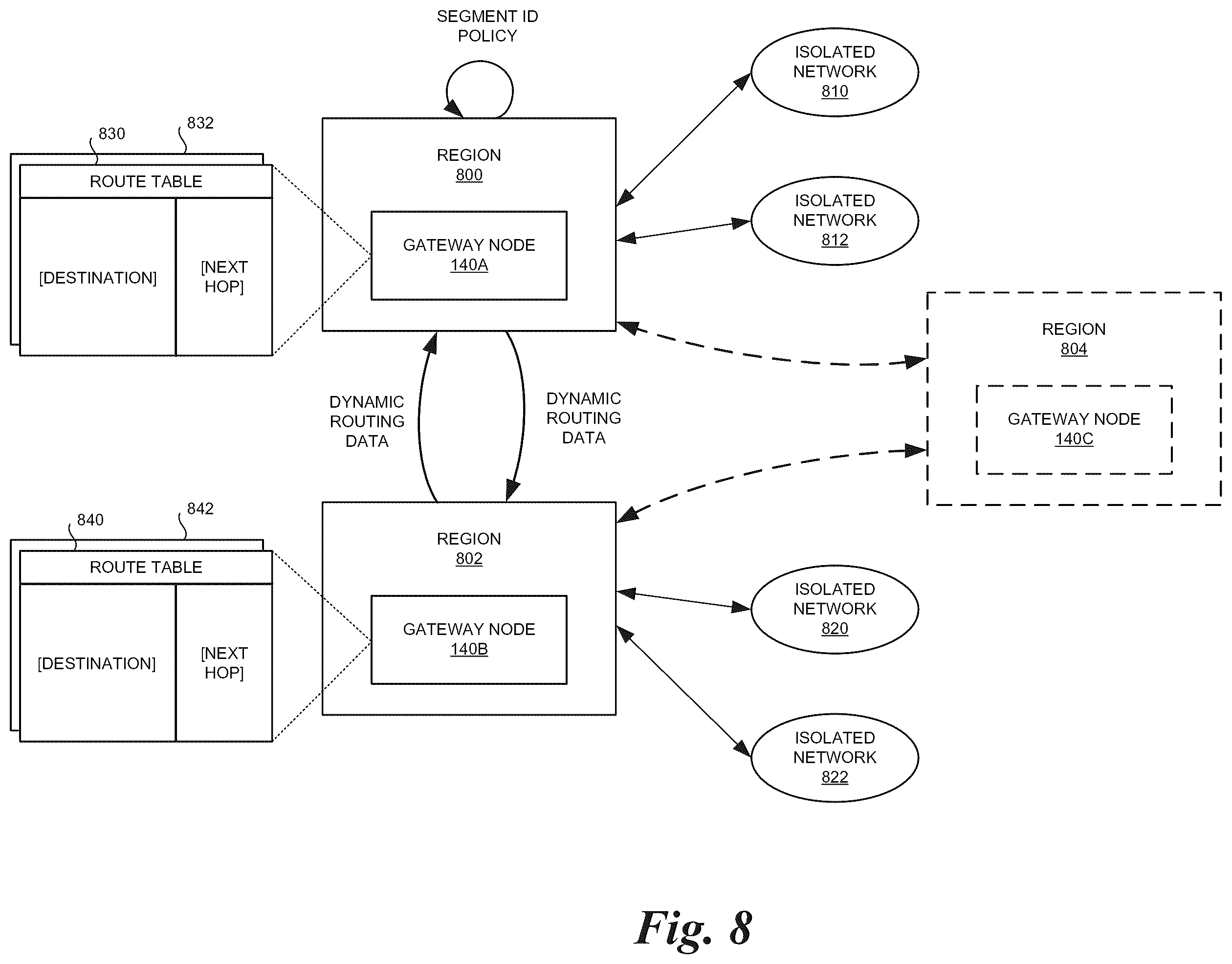 Patent US12348571 Figure 8 – Network configuration analysis and management