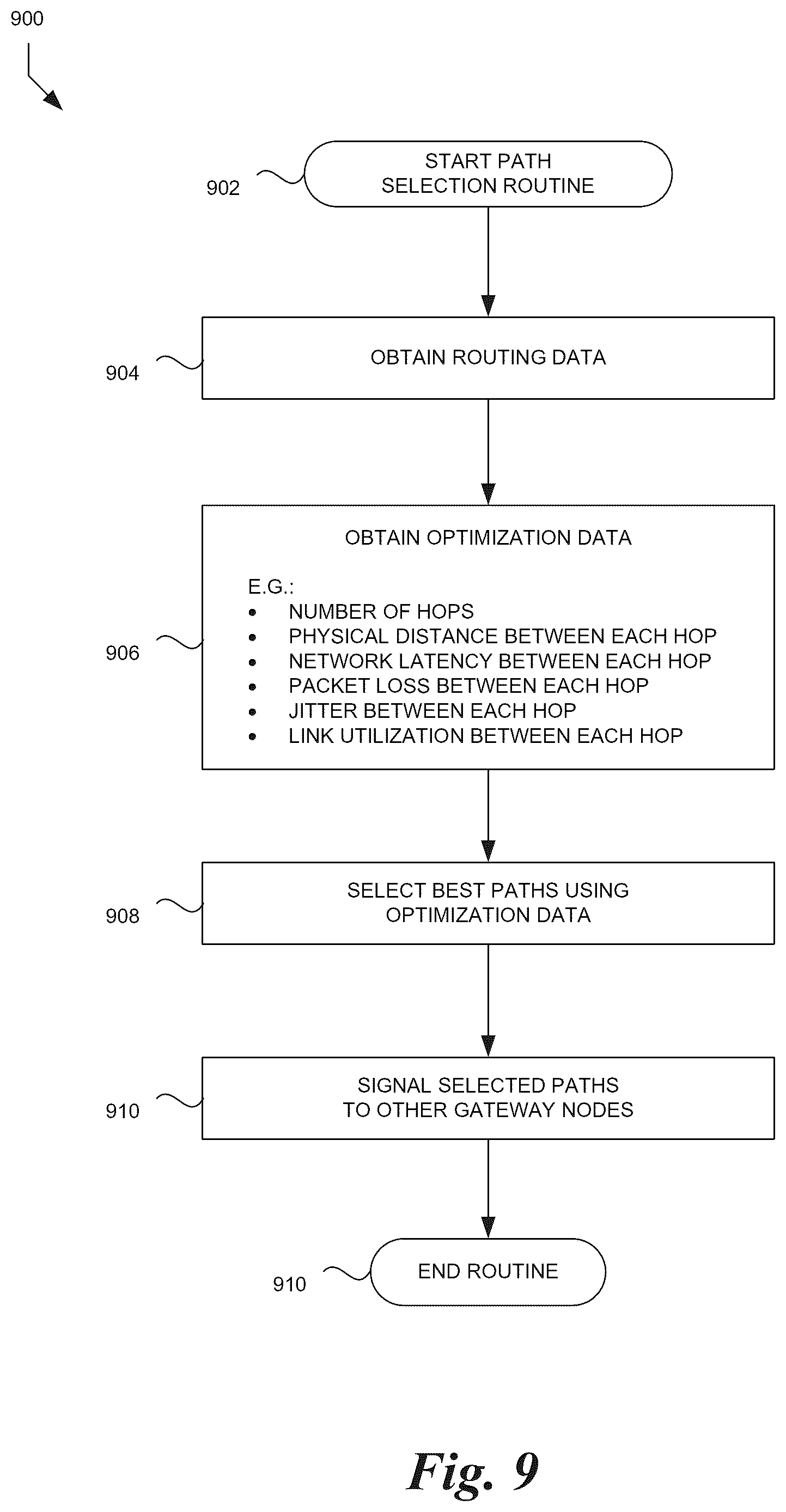 Patent US12348571 Figure 9 – Network configuration analysis and management