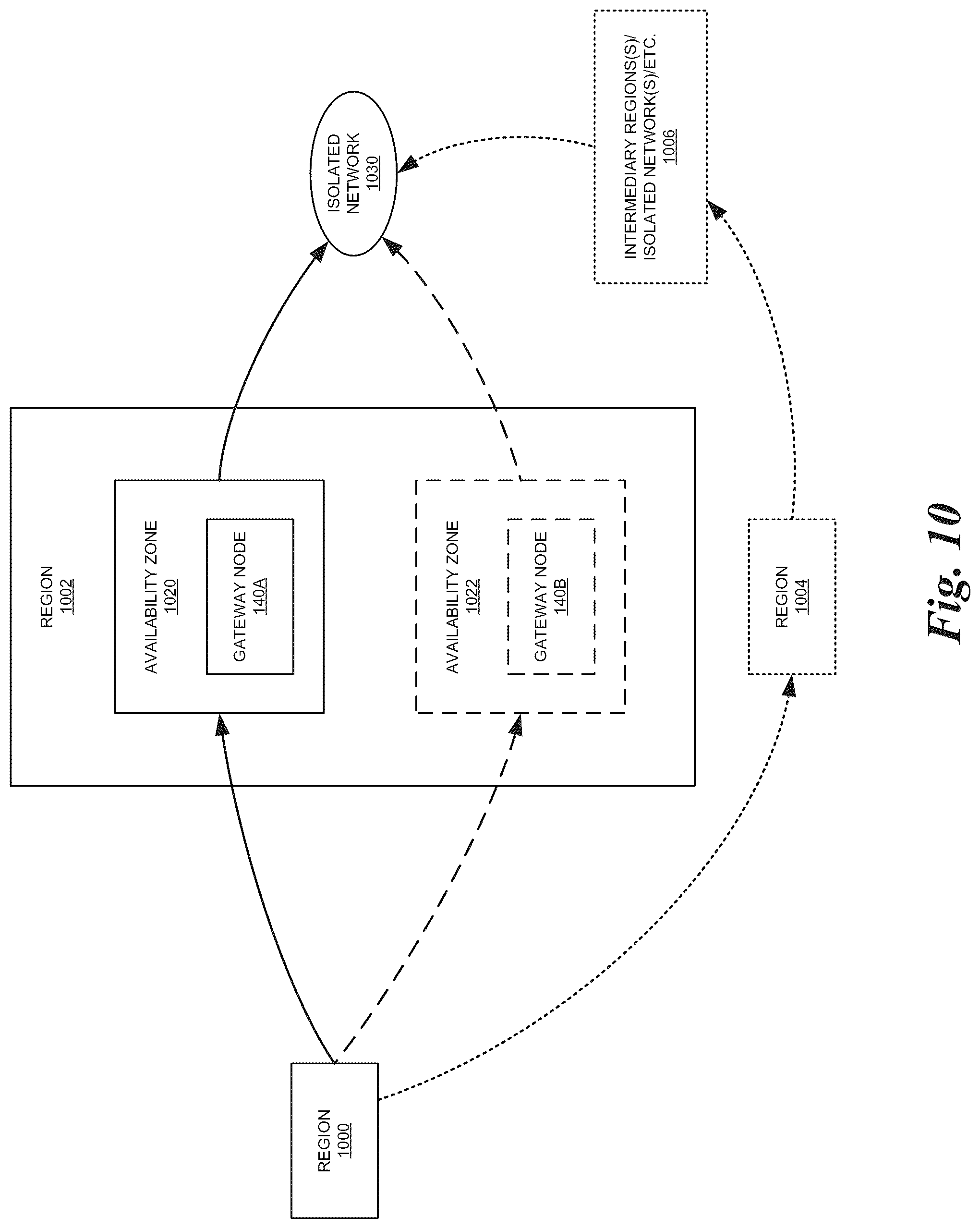 Patent US12348571 Figure 10 – Network configuration analysis and management