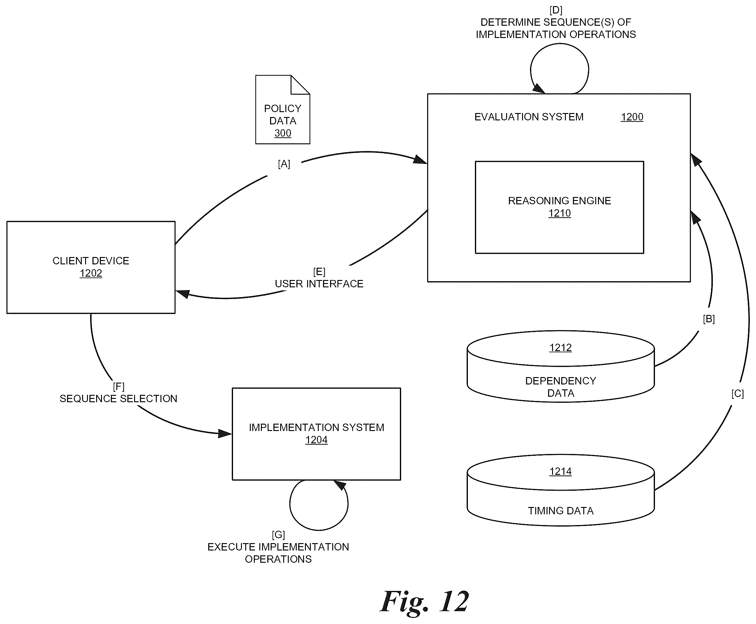 Patent US12348571 Figure 12 – Network configuration analysis and management